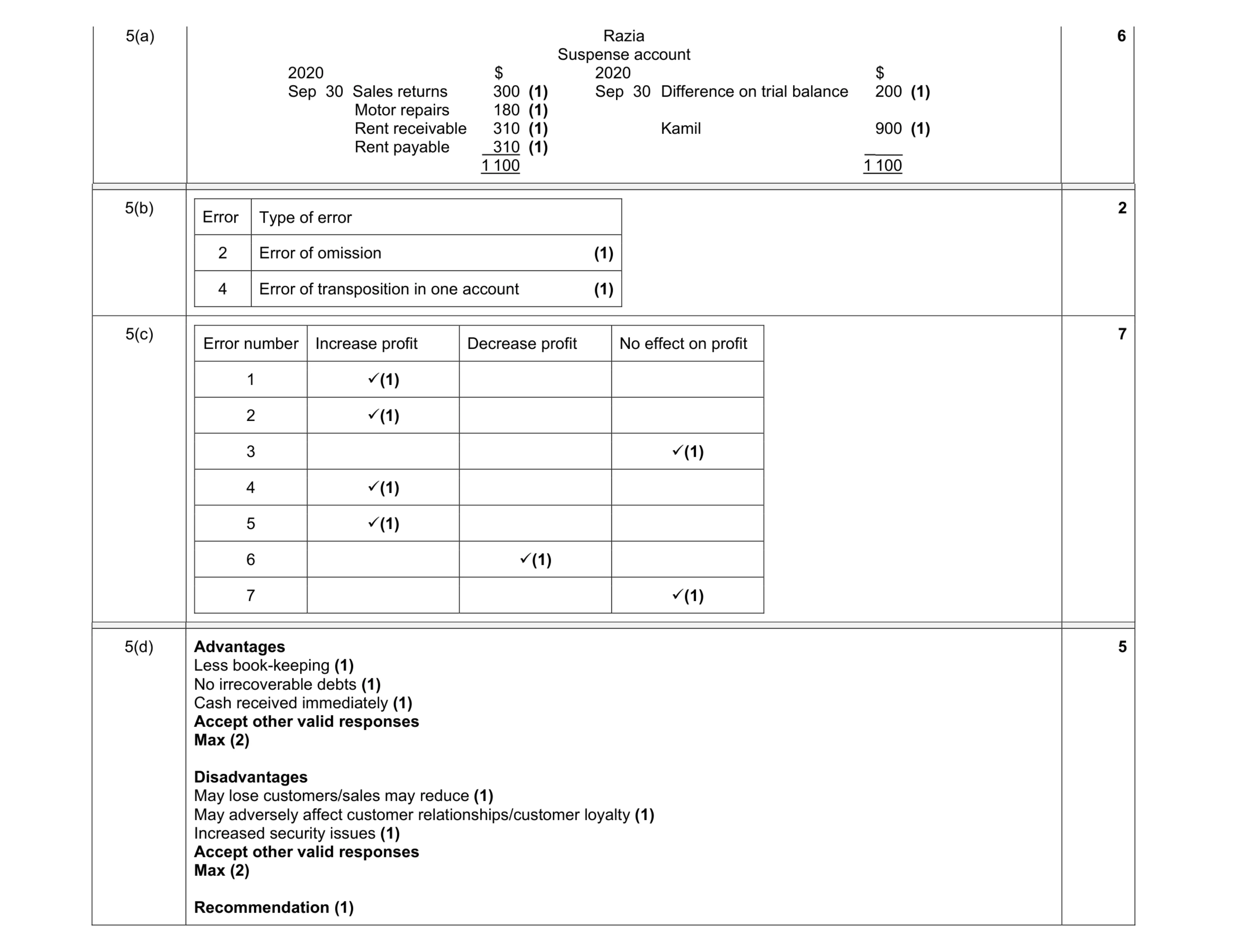Mark scheme for question 2