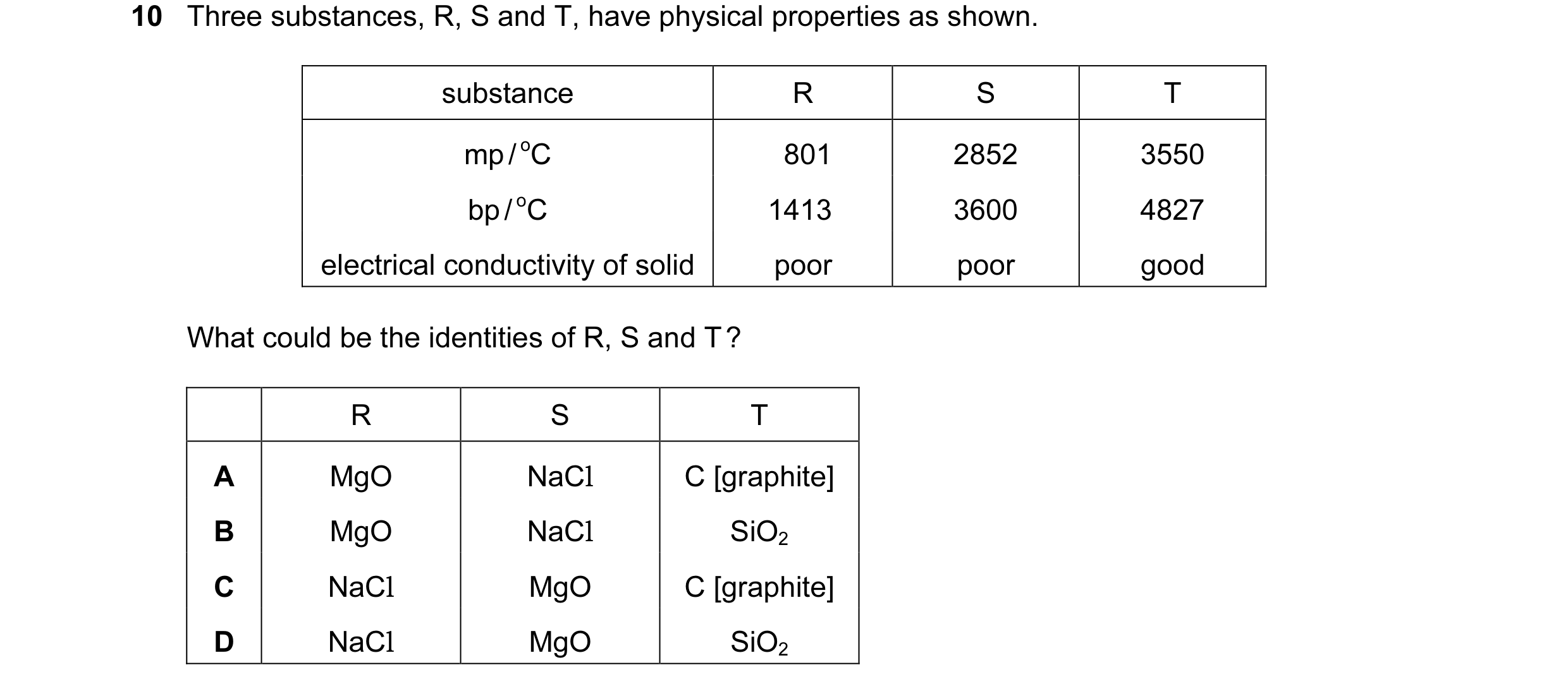 Question 3: Three substances, R, S and T, have physical properties as shown. substance R S T mp / oC 801 2852 3550 bp / oC 1413 3600 4827 electrical co…