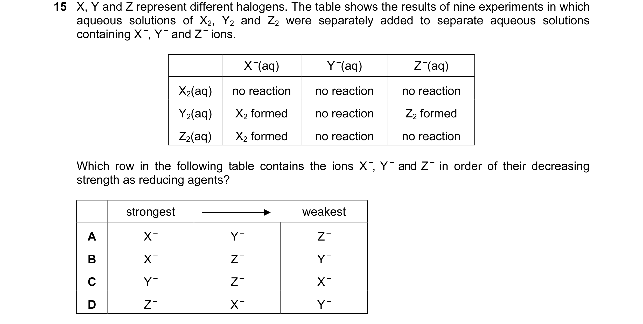 Question 14: X, Y and Z represent different halogens. The table shows the results of nine experiments in which aqueous solutions of X2, Y2 and Z2 were s…