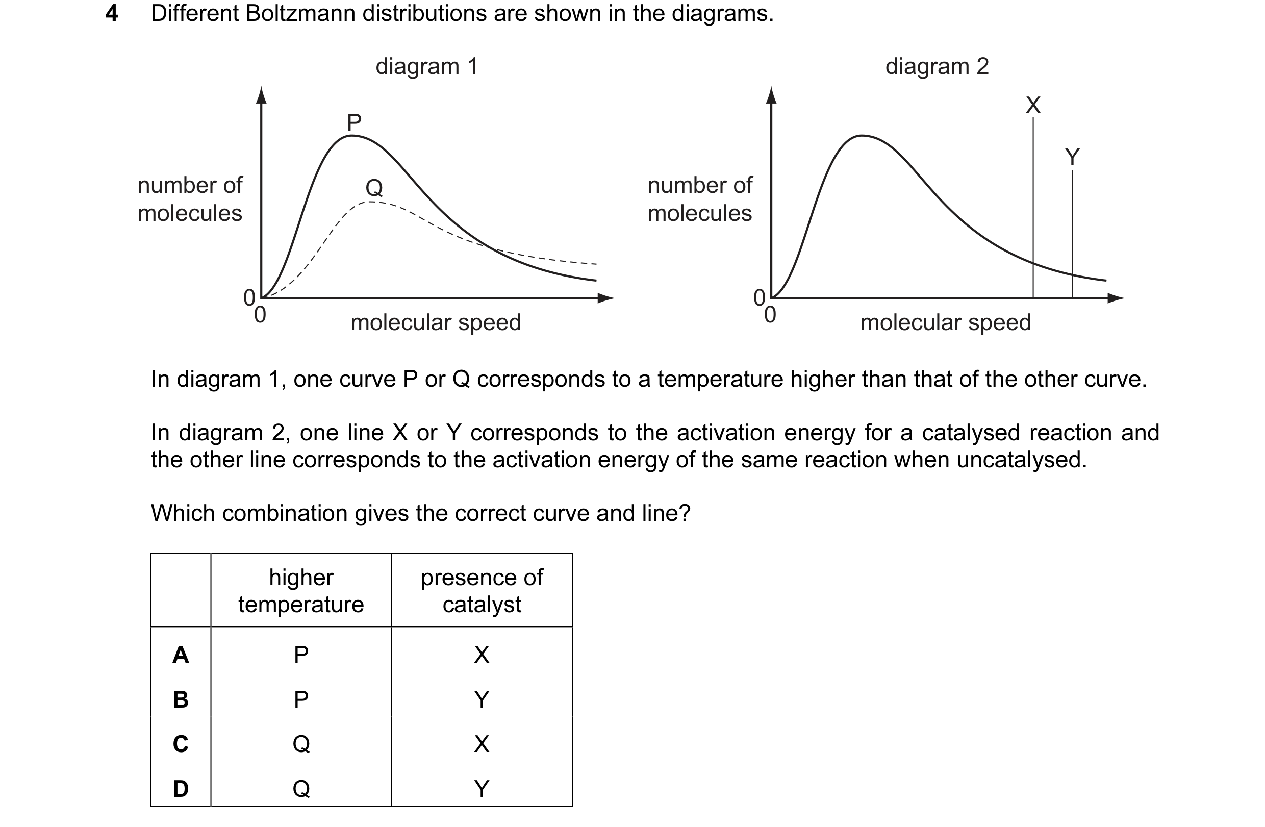 Question 23: Different Boltzmann distributions are shown in the diagrams. diagram 1 diagram 2 X P Y number of Q number of molecules molecules 00 00 mole…