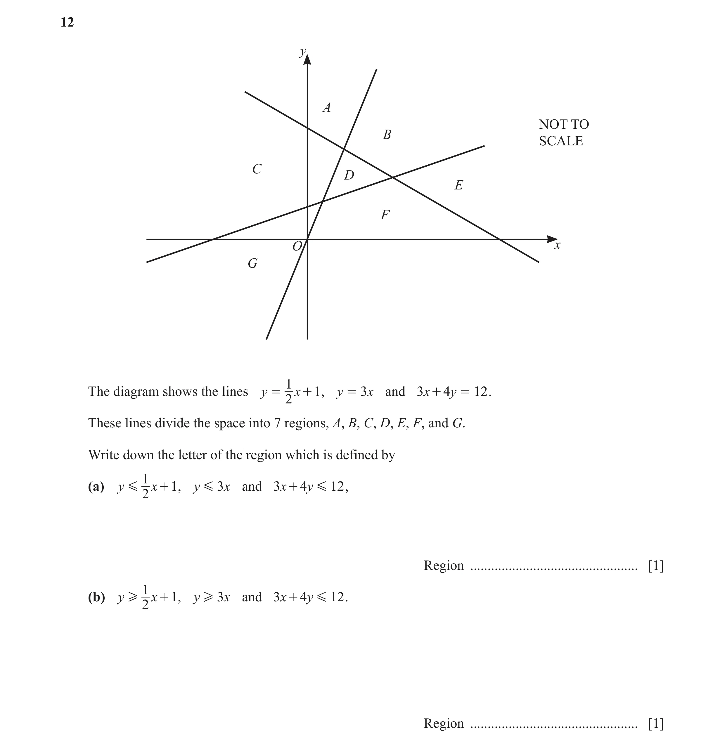 Question 14: y A NOT TO B SCALE C D E F O x G 1 The diagram shows the lines y = x + 1, y = 3x and 3x + 4y = 12 . 2 These lines divide the space into 7 r…