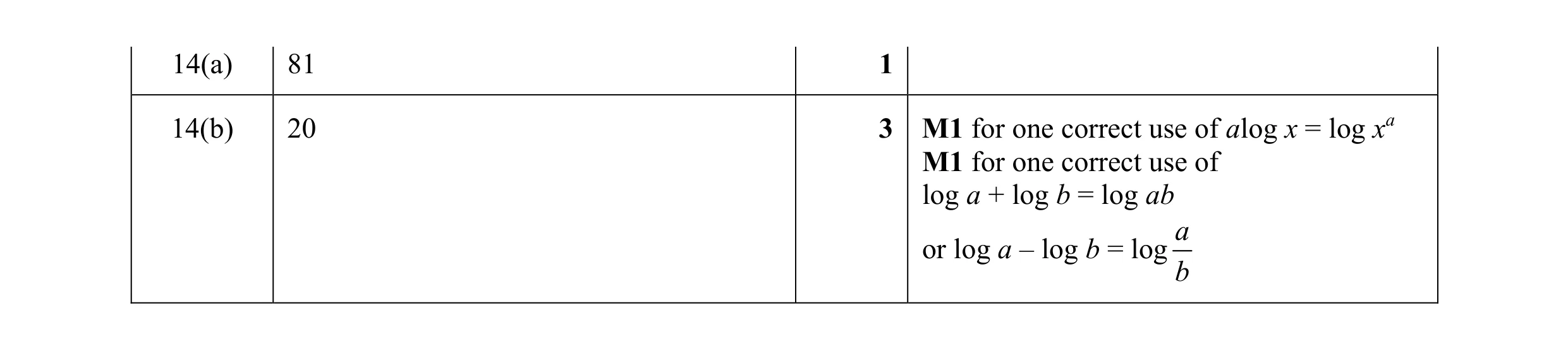 Mark scheme for question 16