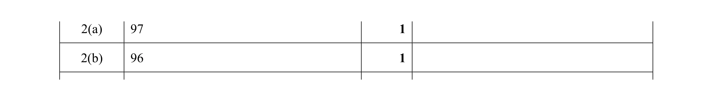 Mark scheme for question 11