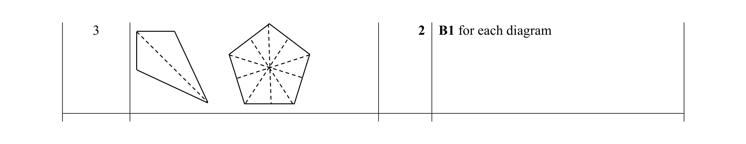 Mark scheme for question 6