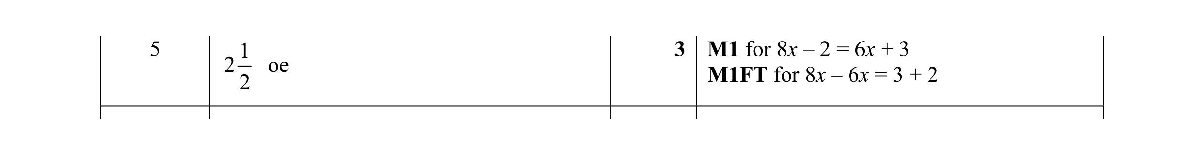 Mark scheme for question 22