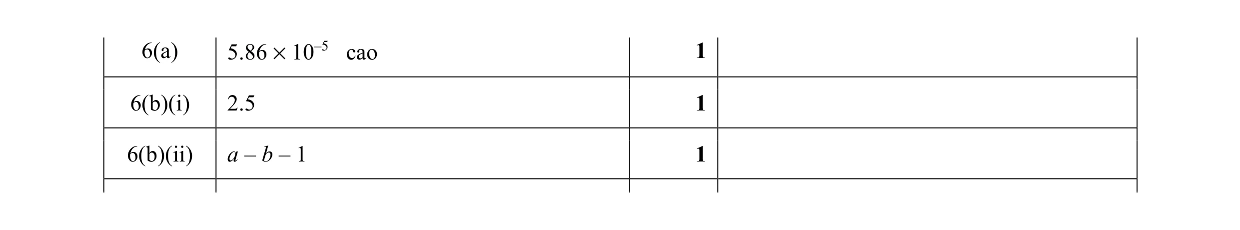 Mark scheme for question 13