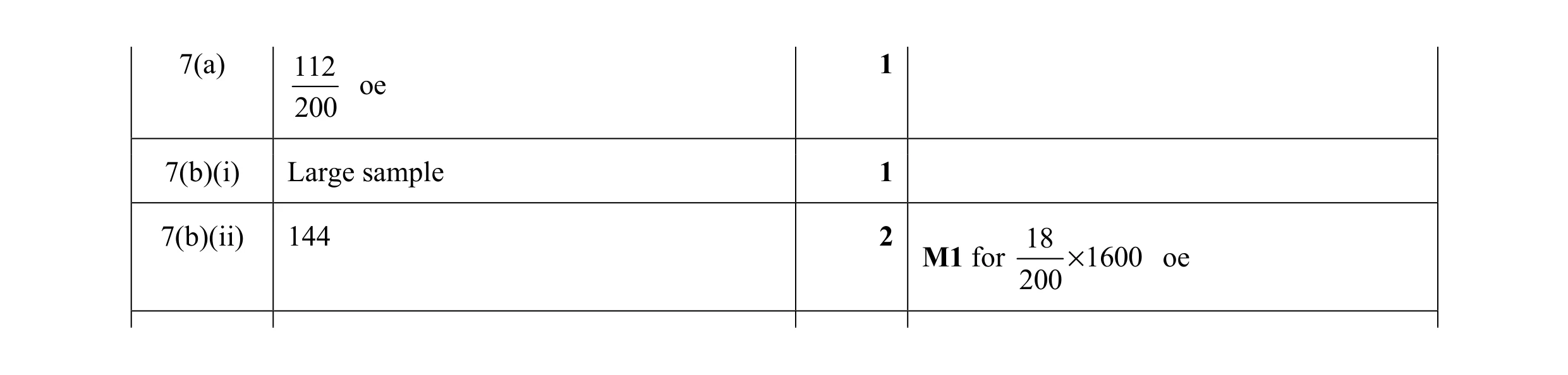 Mark scheme for question 6