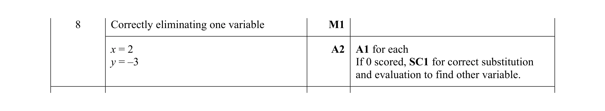 Mark scheme for question 23