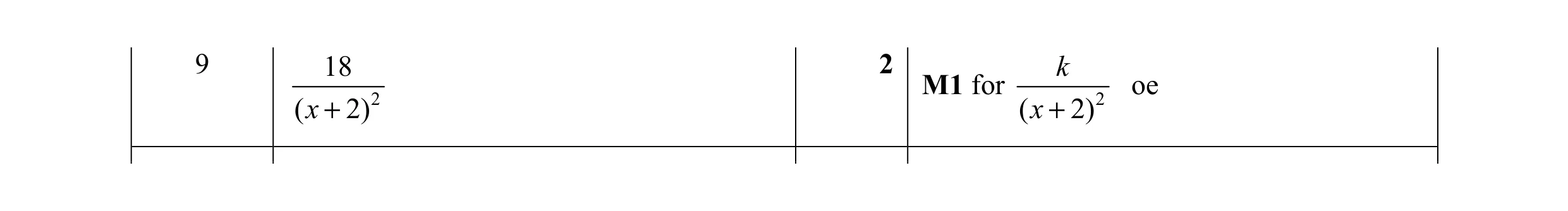 Mark scheme for question 12