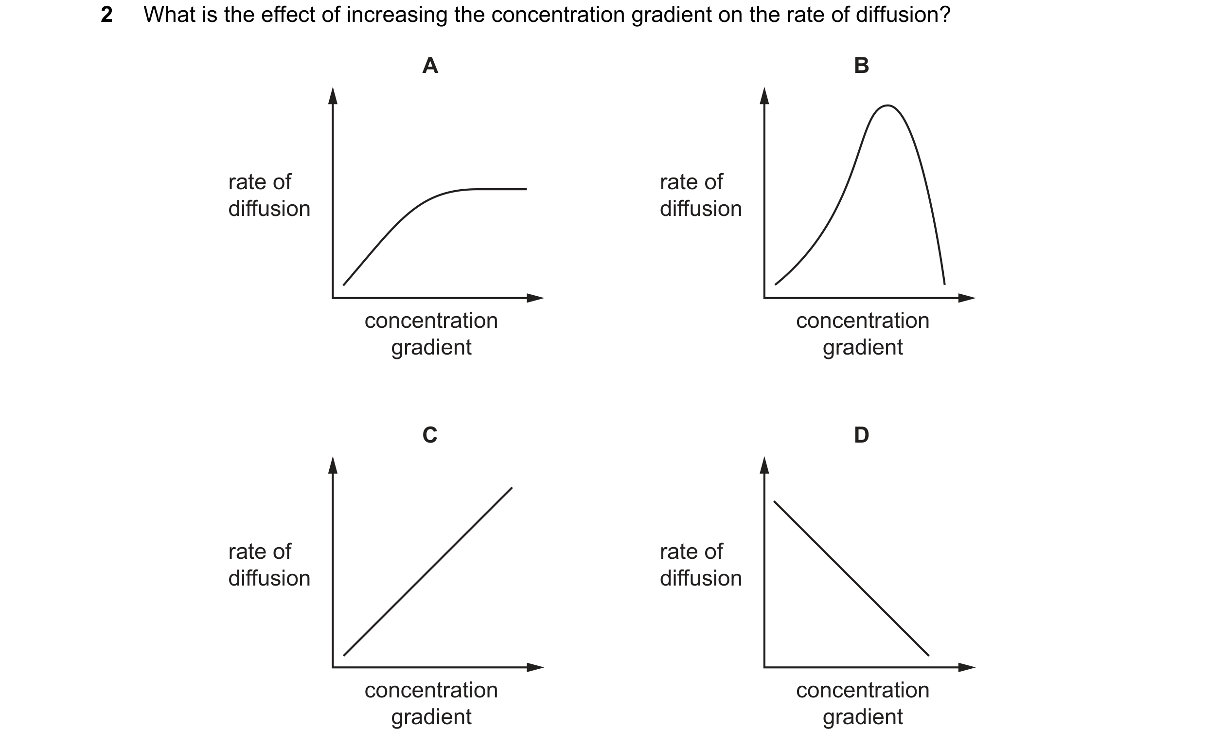 Question 5: What is the effect of increasing the concentration gradient on the rate of diffusion? A B rate of rate of diffusion diffusion concentration…