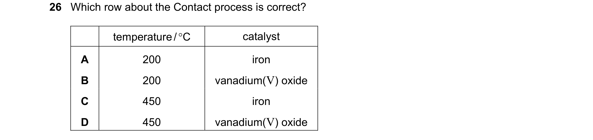 Question 9: Which row about the Contact process is correct? temperature / C catalyst A 200 iron B 200 vanadium(V) oxide C 450 iron D 450 vanadium(V) o…