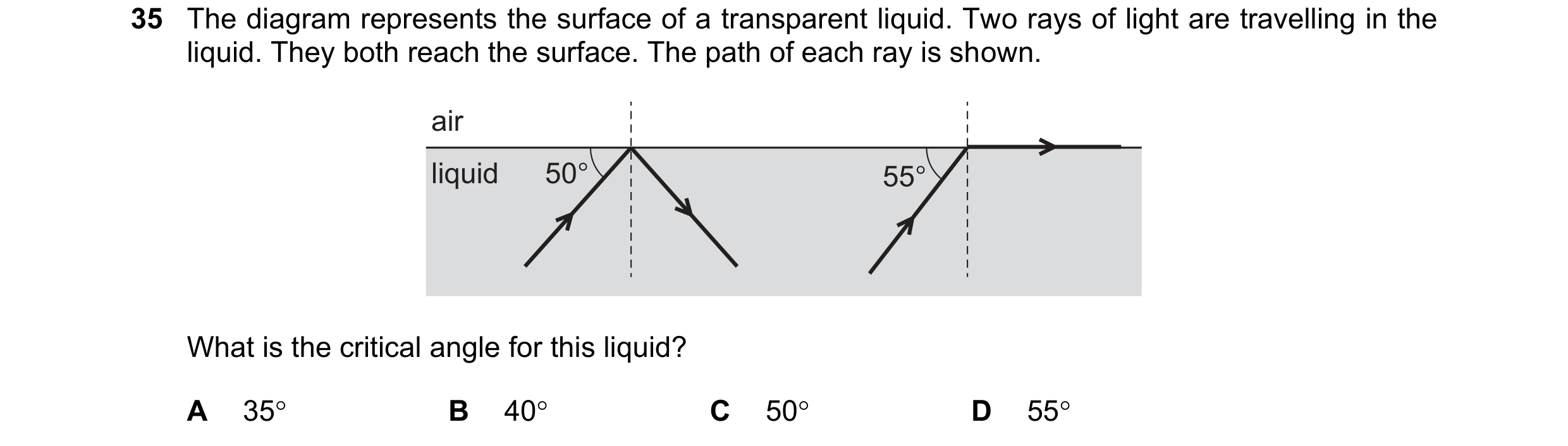 Question 24: The diagram represents the surface of a transparent liquid. Two rays of light are travelling in the liquid. They both reach the surface. Th…
