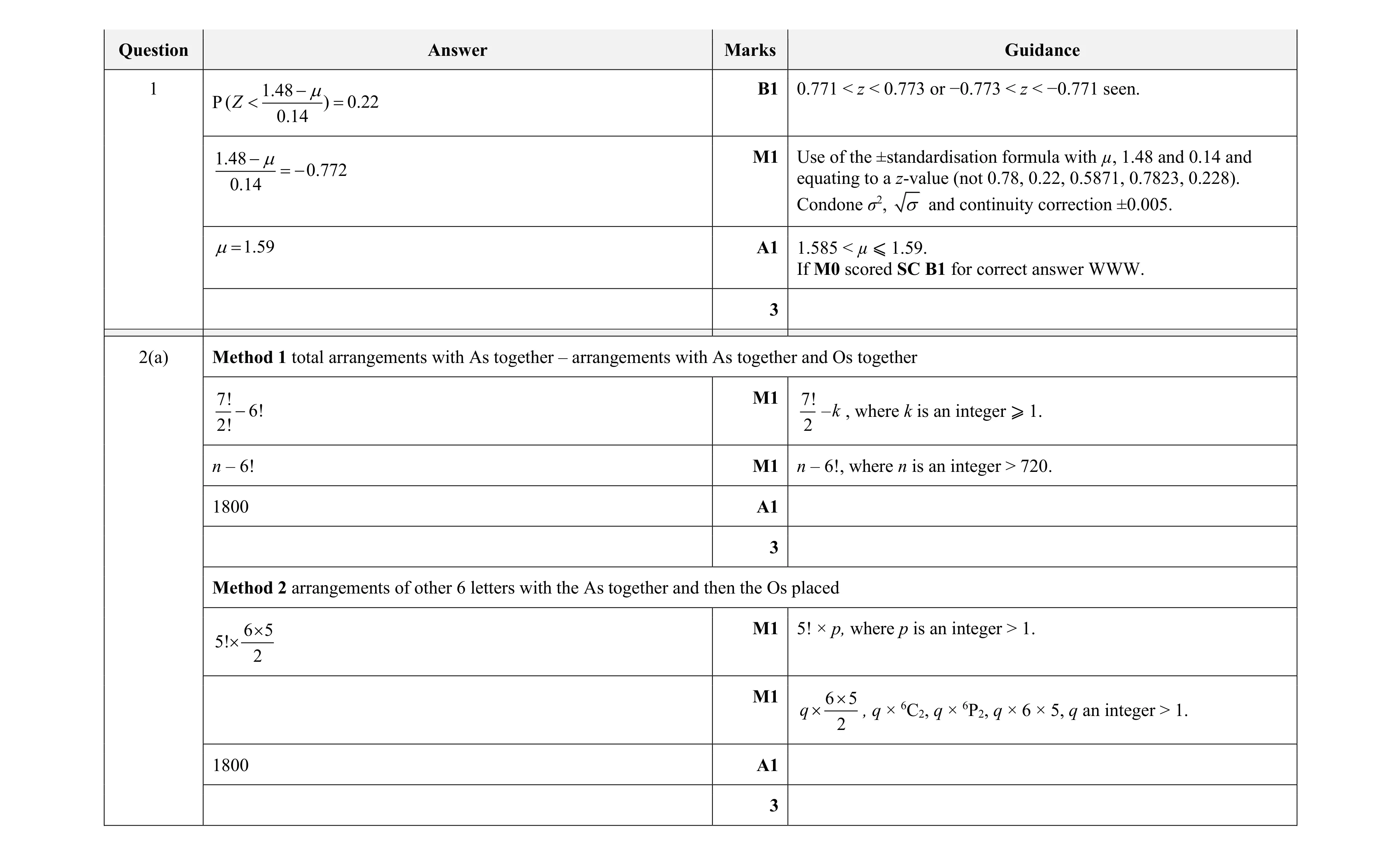Mark scheme for question 42