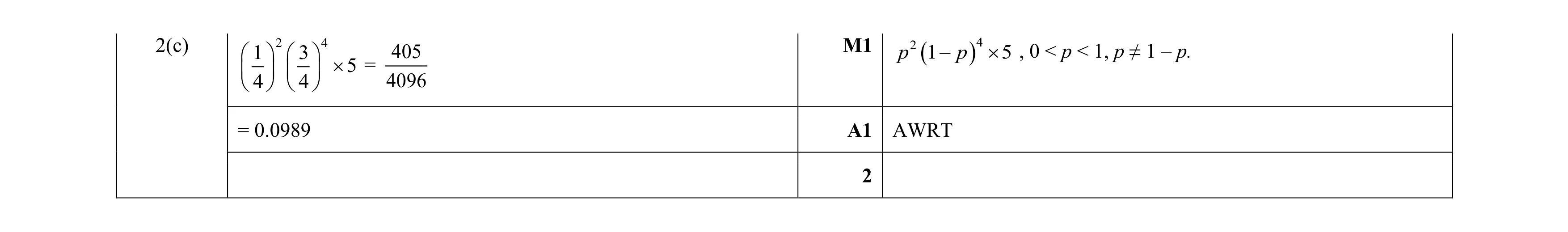 Mark scheme for question 97