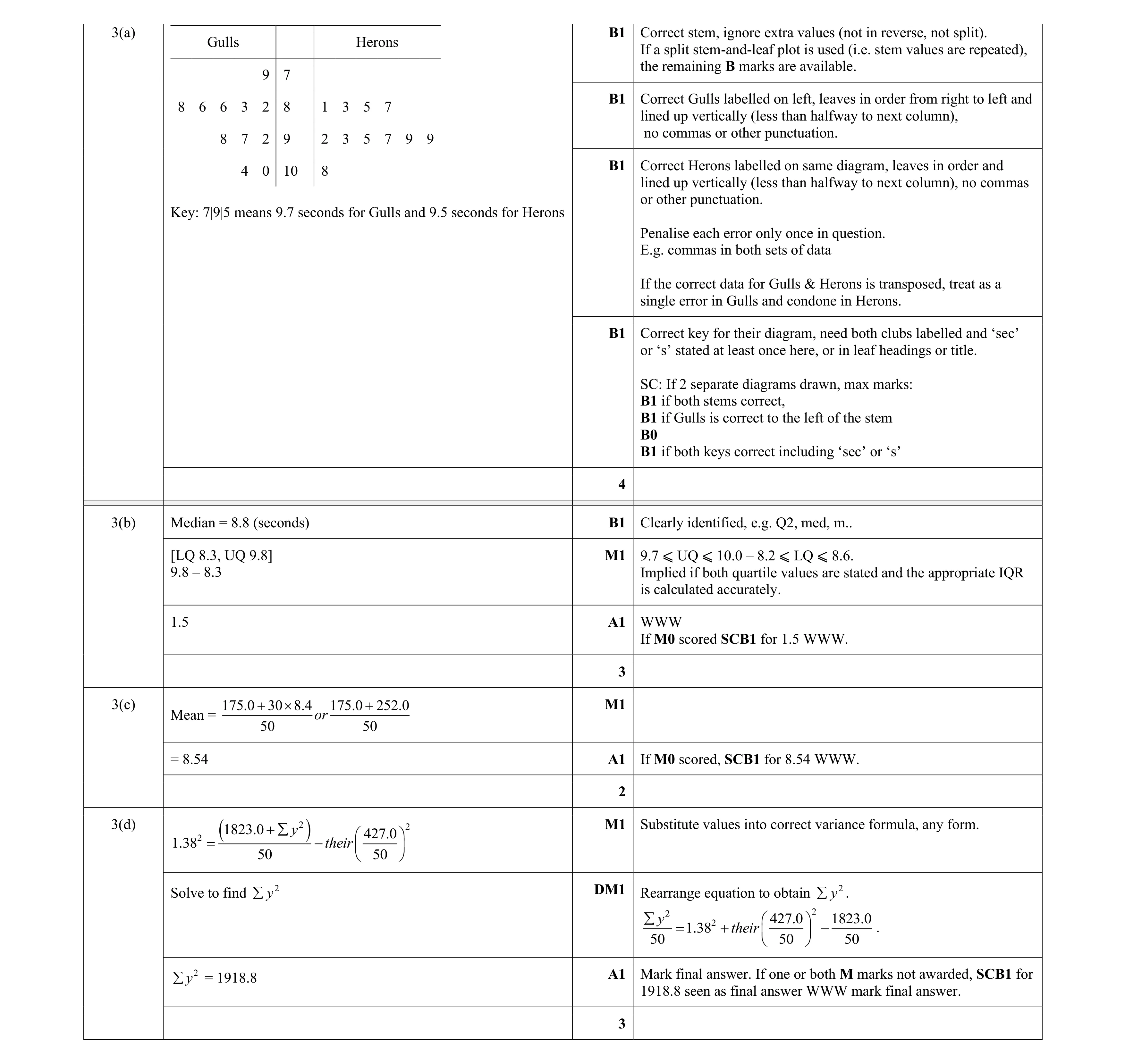 Mark scheme for question 43