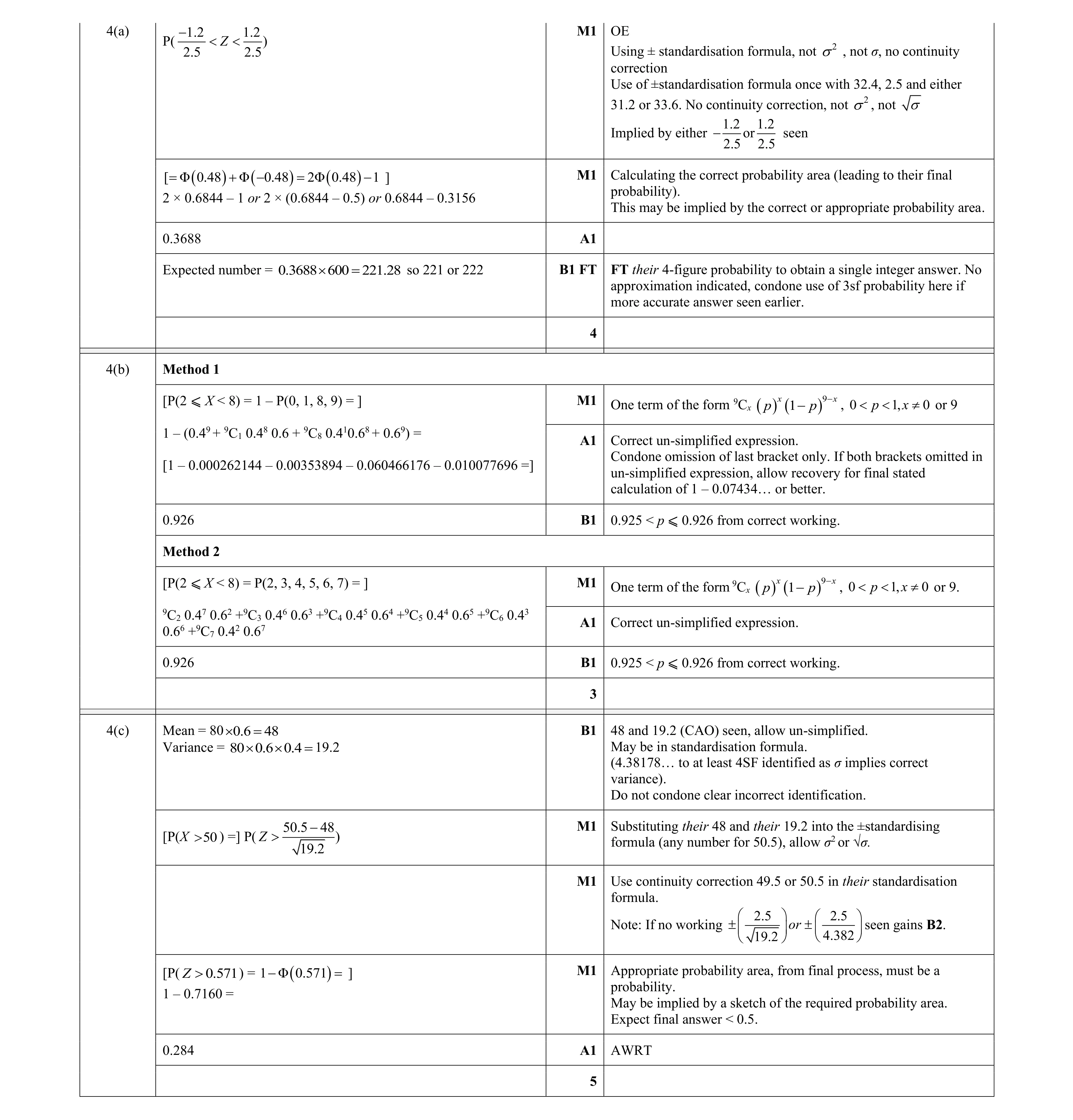Mark scheme for question 98