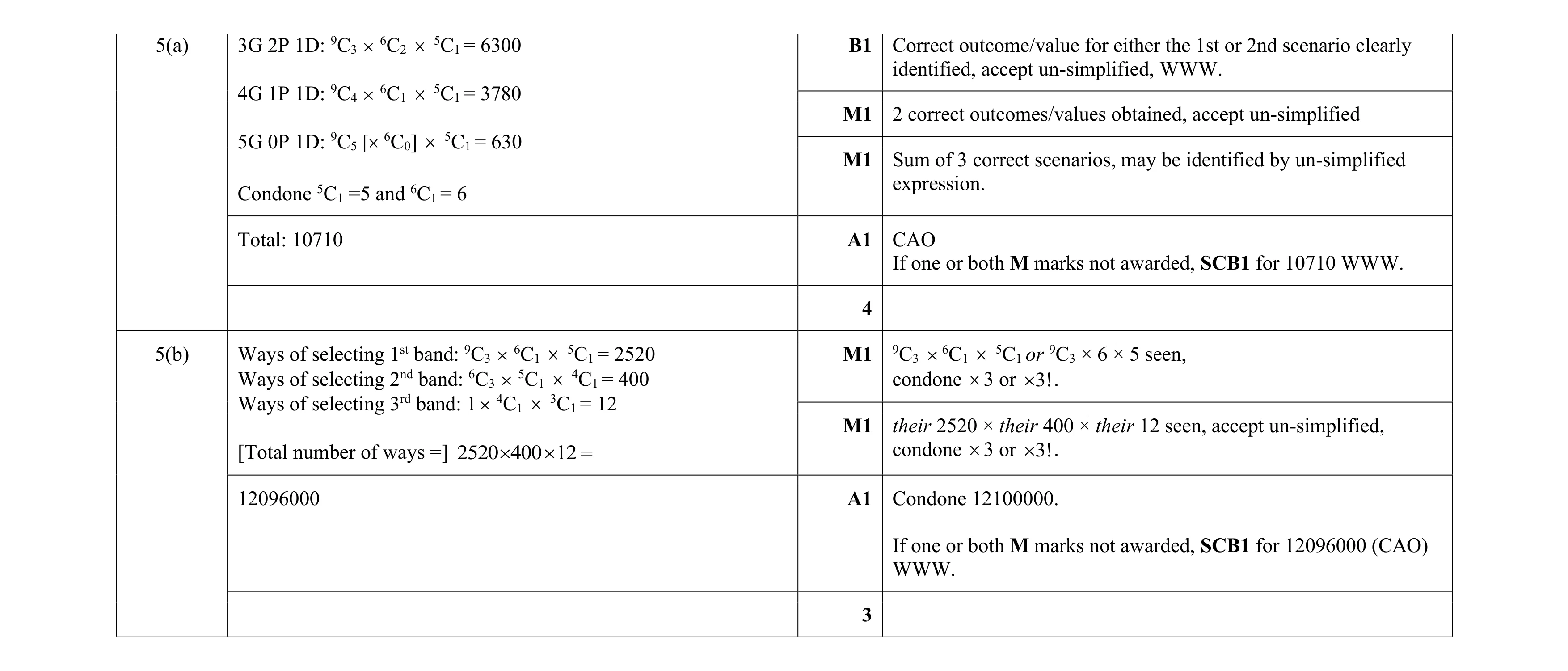 Mark scheme for question 45
