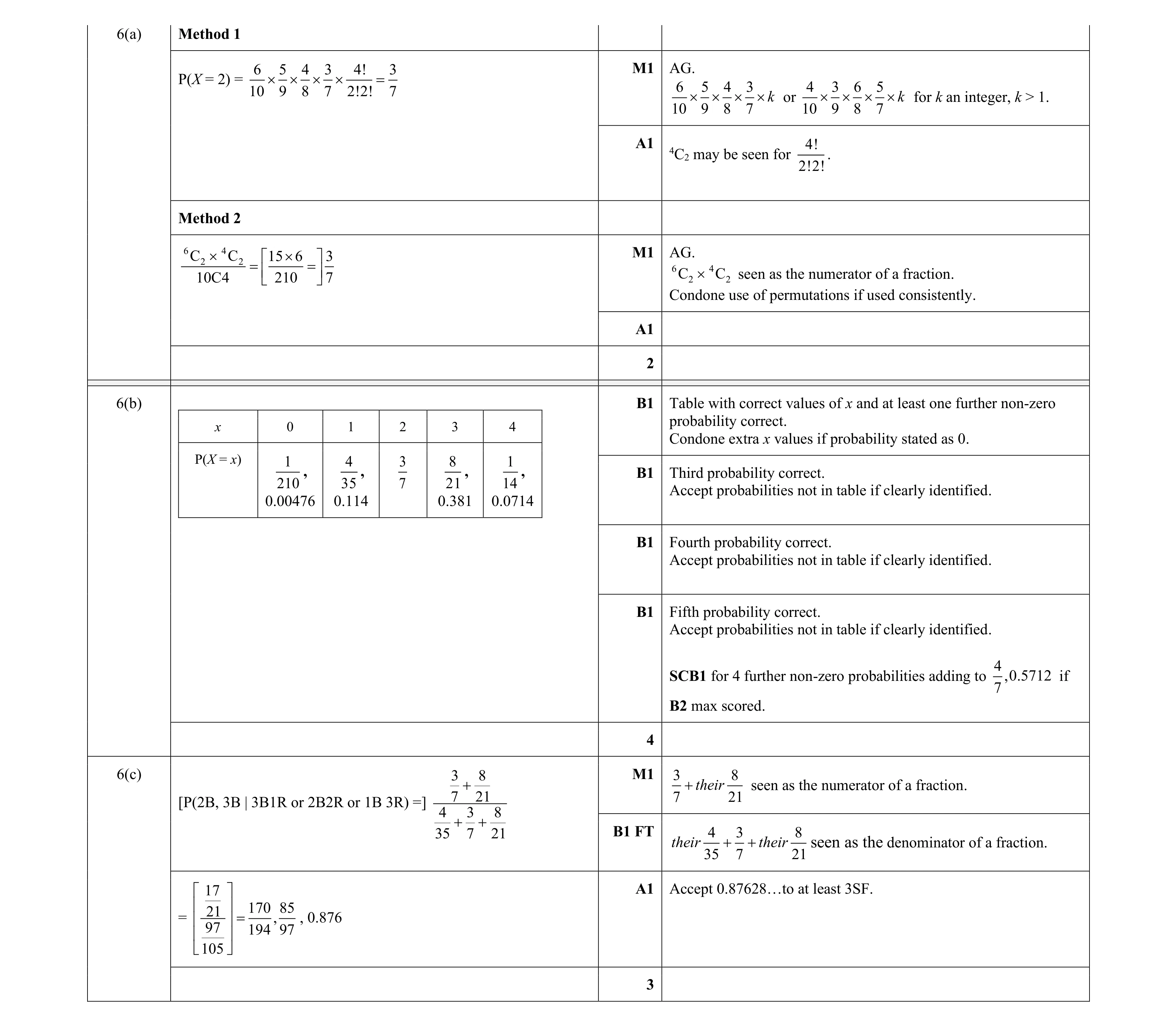 Mark scheme for question 99