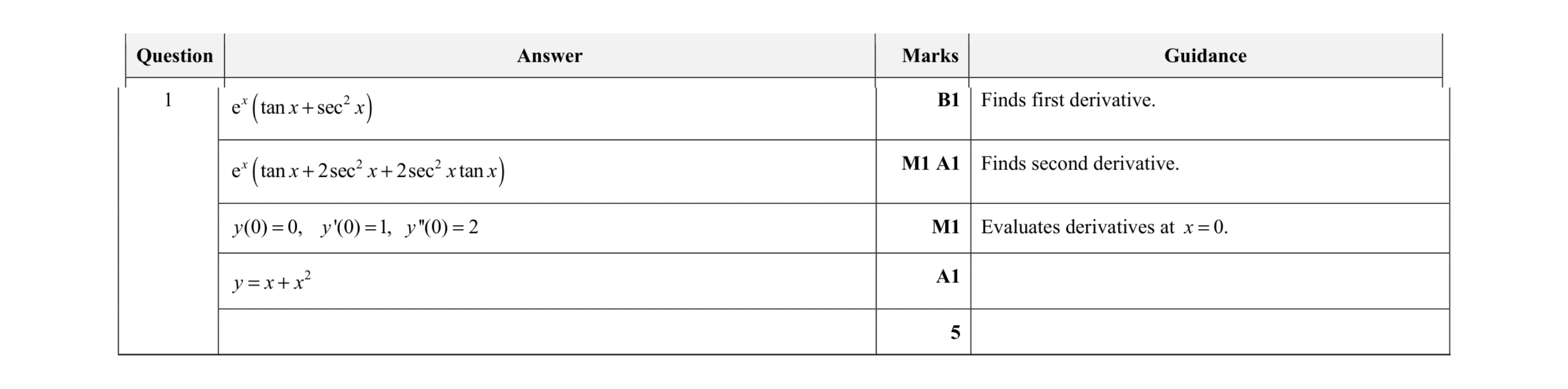 Mark scheme for question 17
