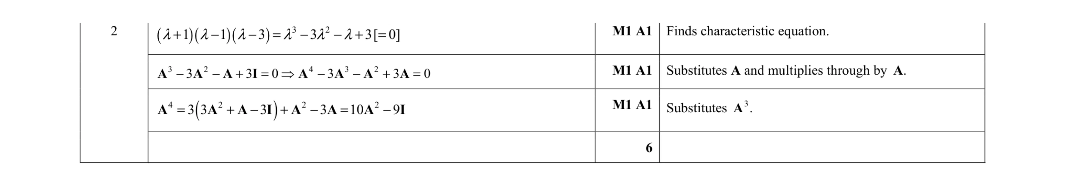 Mark scheme for question 10
