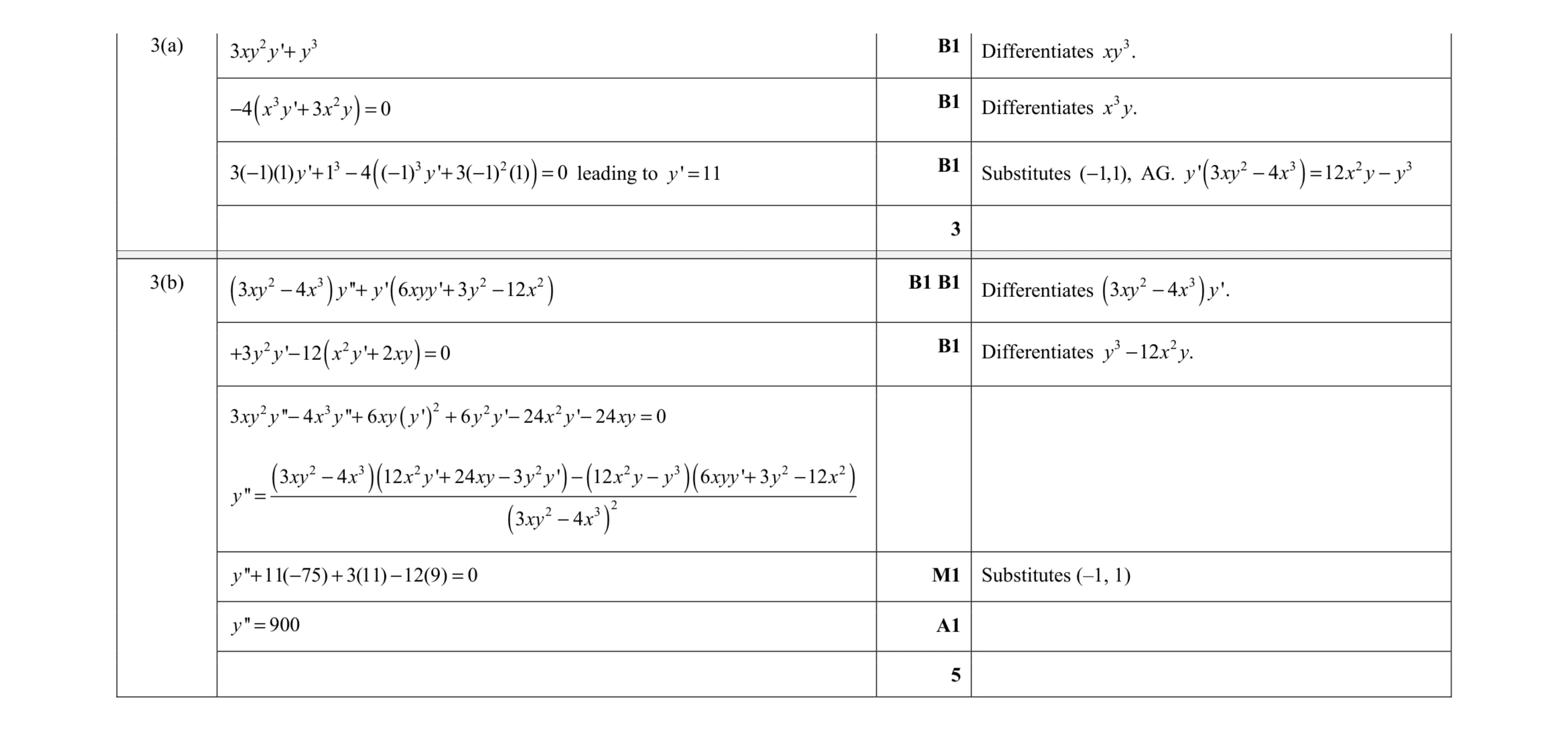 Mark scheme for question 18