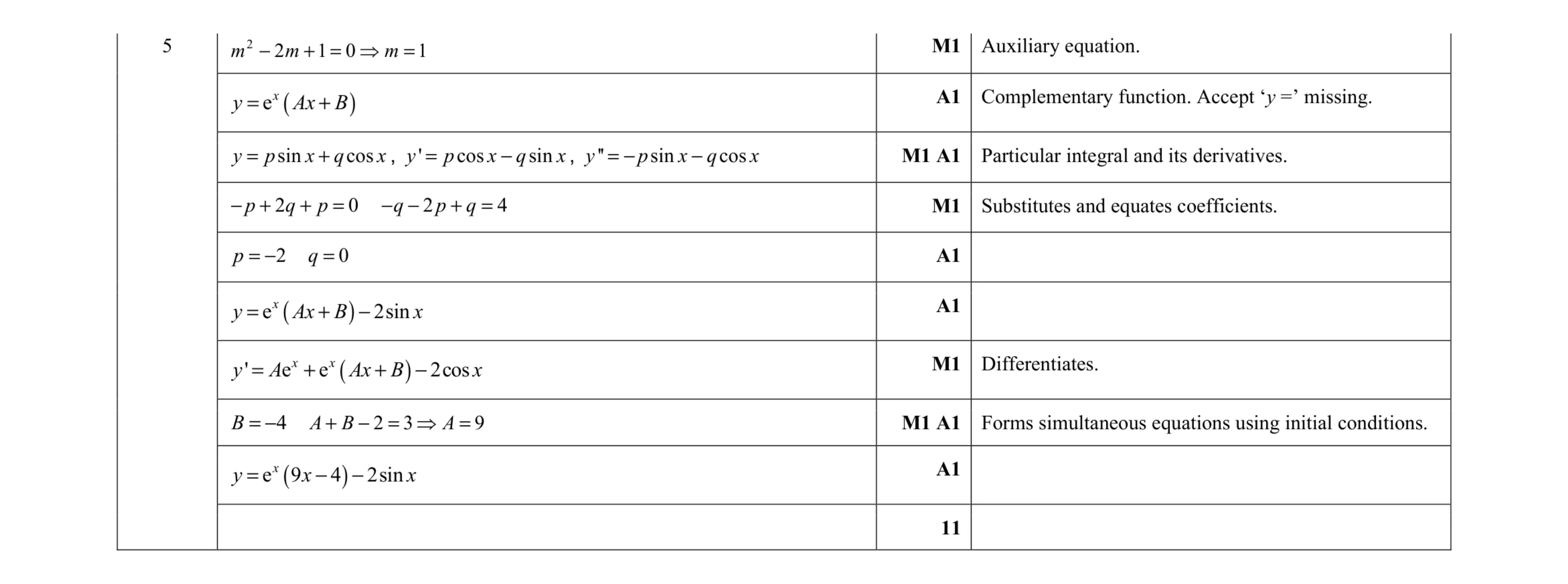 Mark scheme for question 19