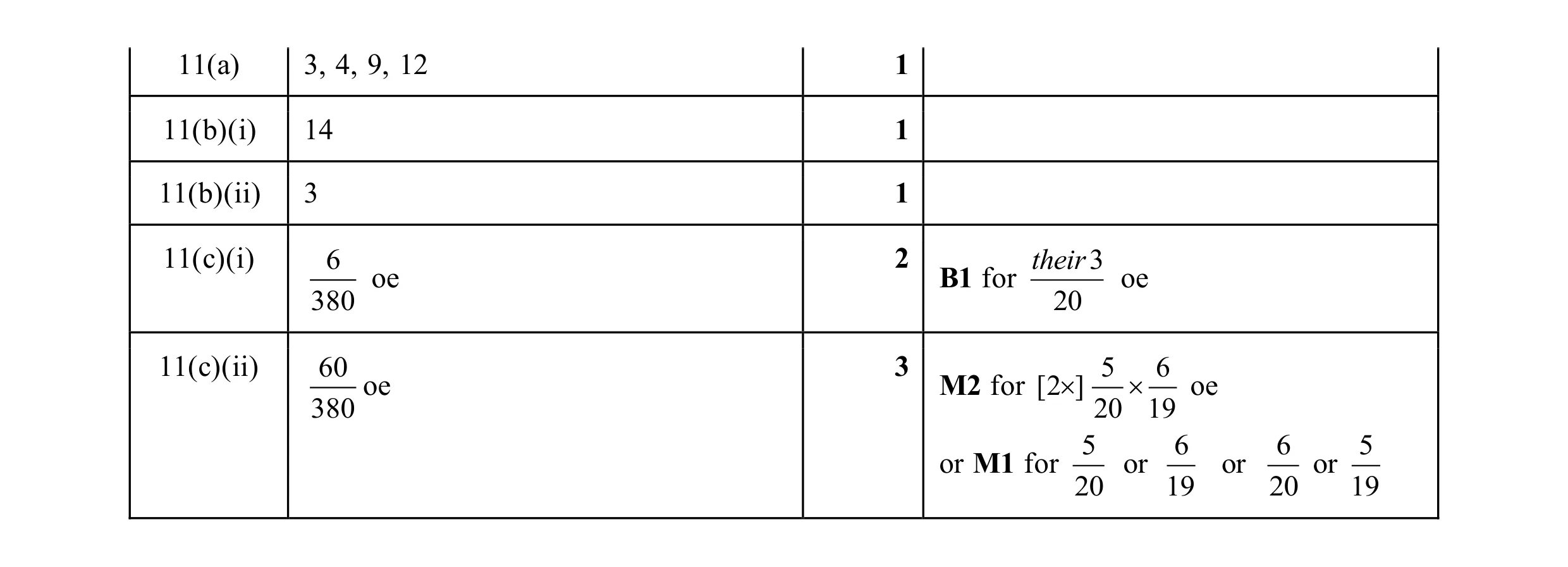 Mark scheme for question 18