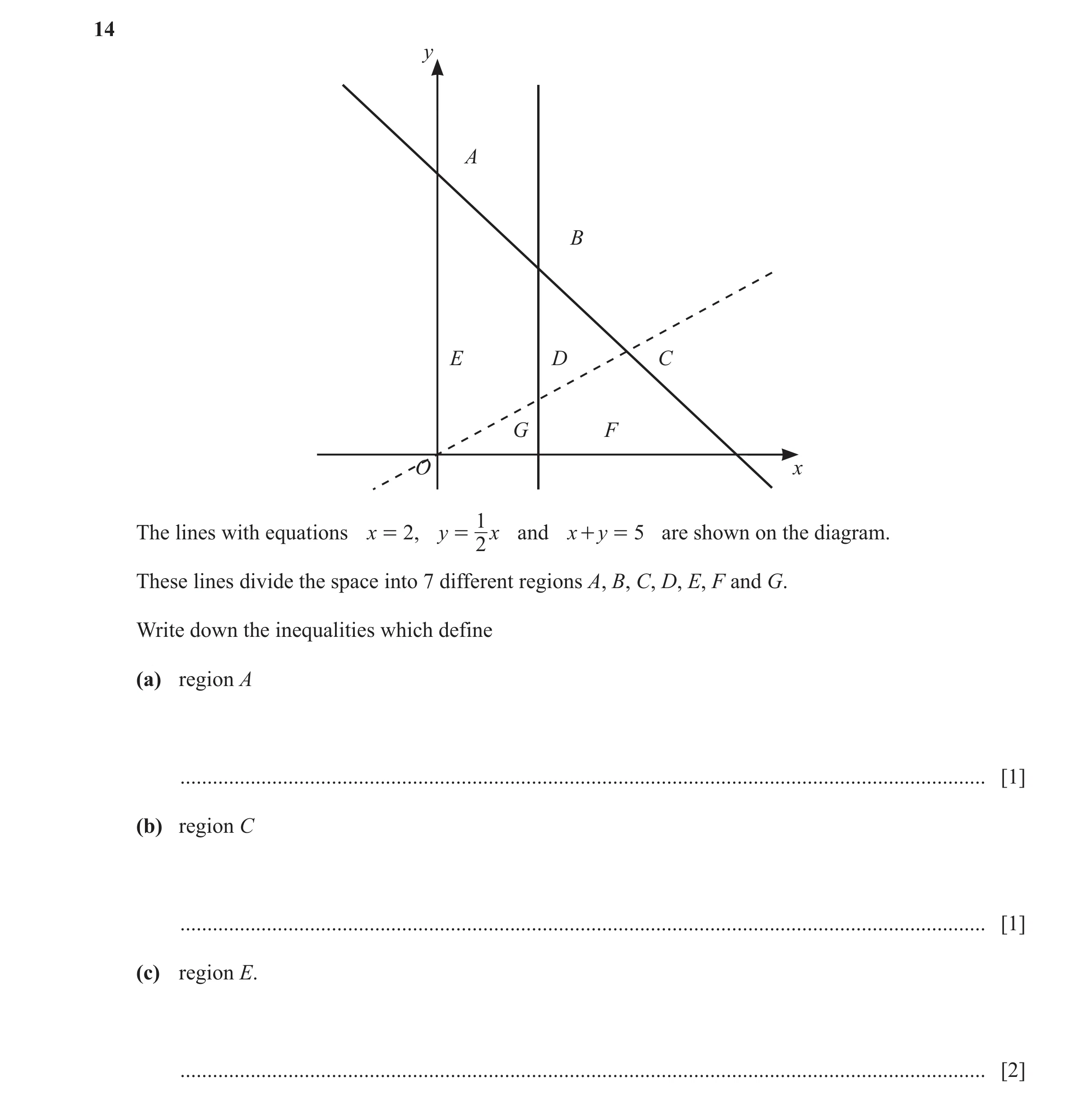 Question 28: y A B E D C G F O x 1 The lines with equations x = 2 , y = x and x + y = 5 are shown on the diagram. 2 These lines divide the space into 7 …