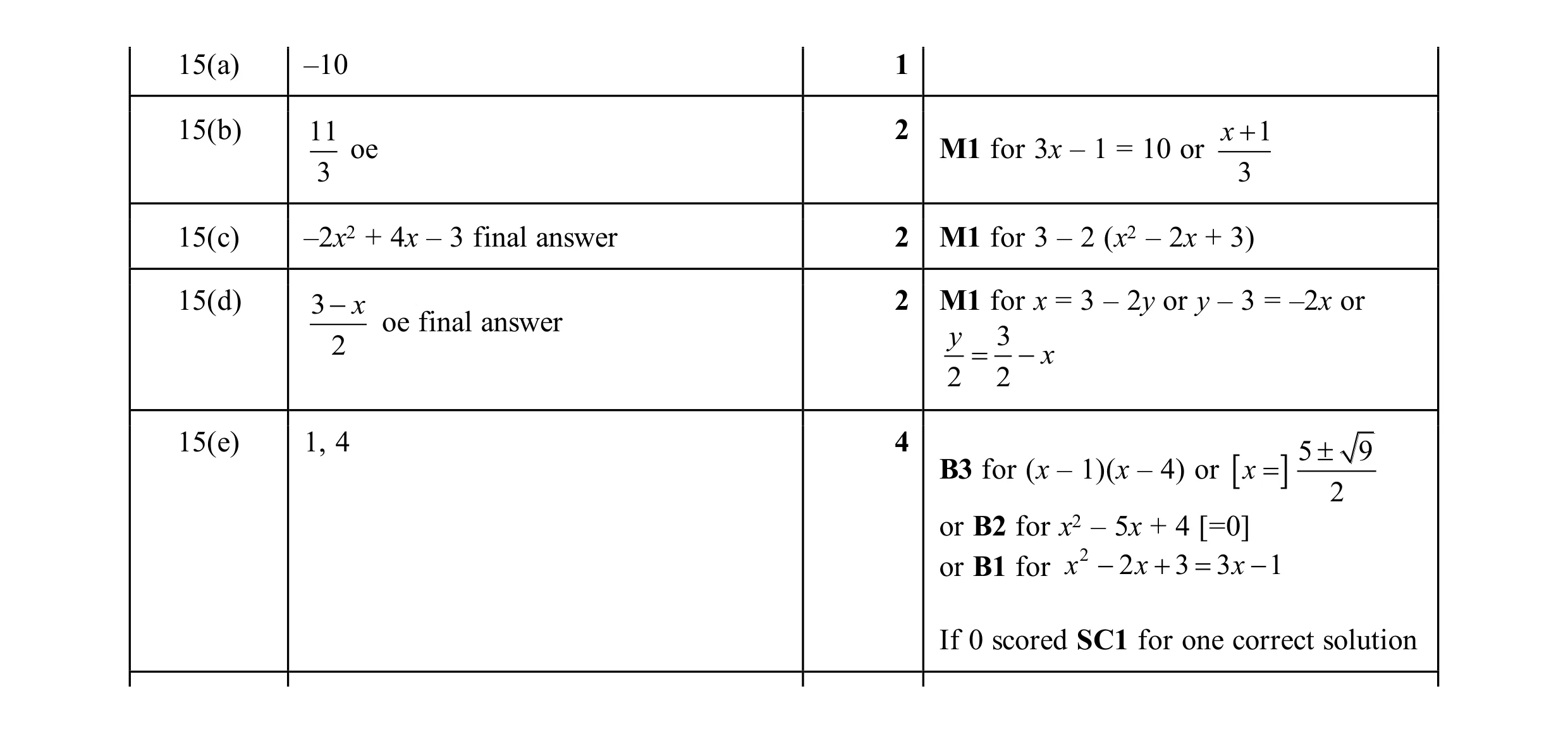Mark scheme for question 40