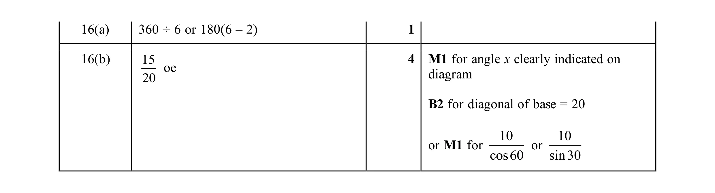 Mark scheme for question 33