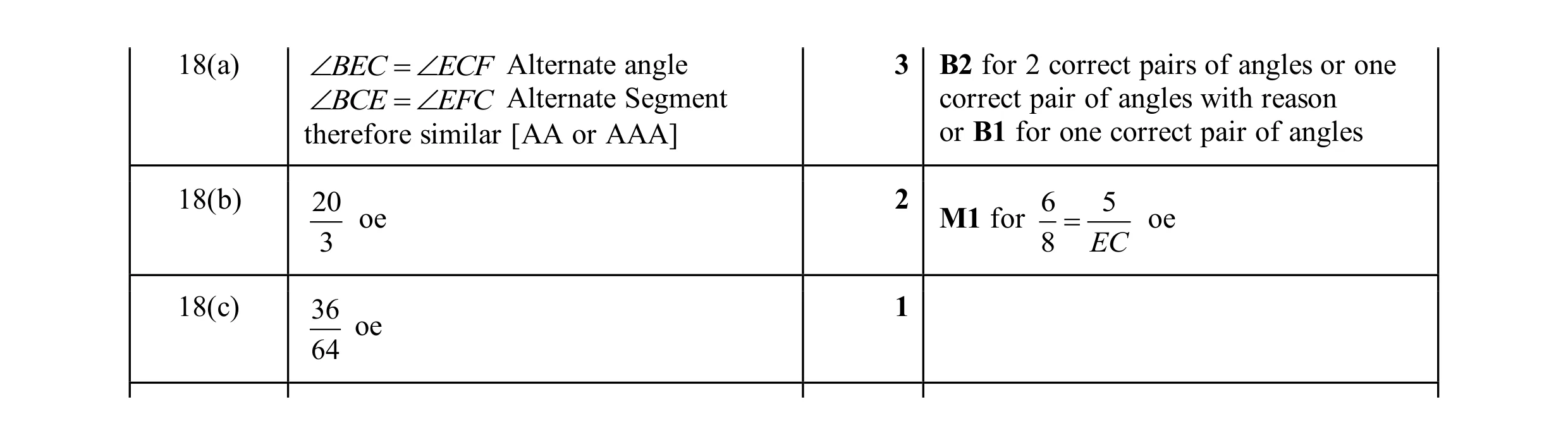 Mark scheme for question 10