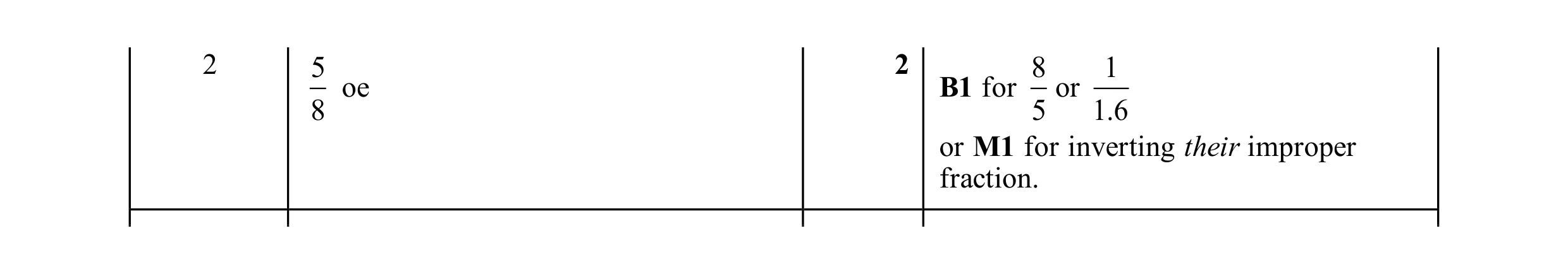 Mark scheme for question 15