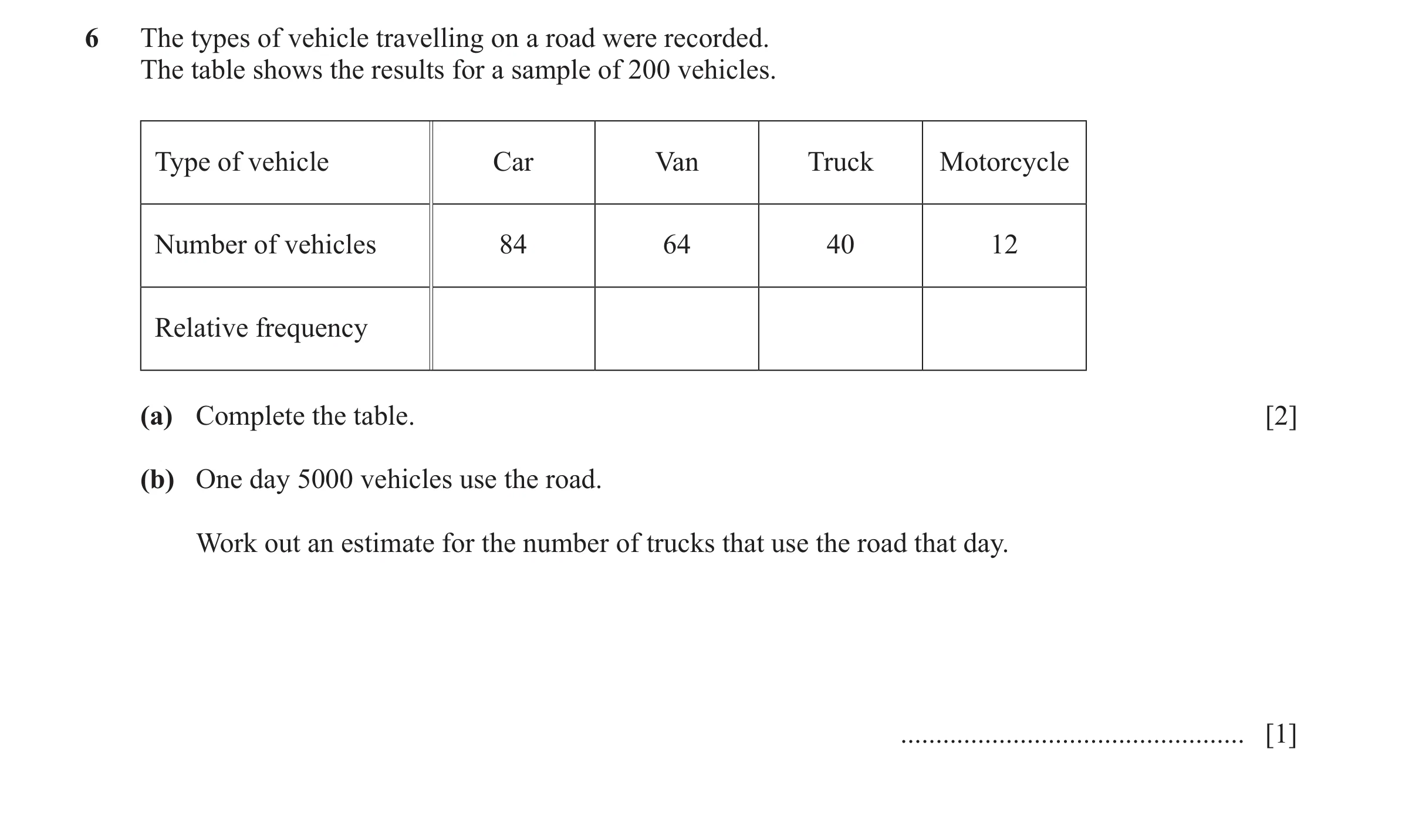 Question 14: The types of vehicle travelling on a road were recorded. The table shows the results for a sample of 200 vehicles. Type of vehicle Car Van …