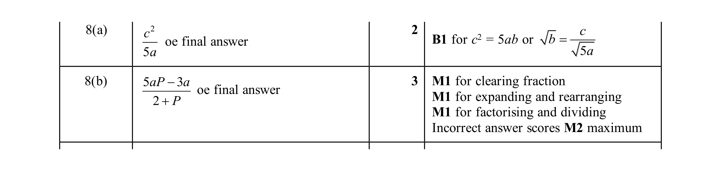 Mark scheme for question 68