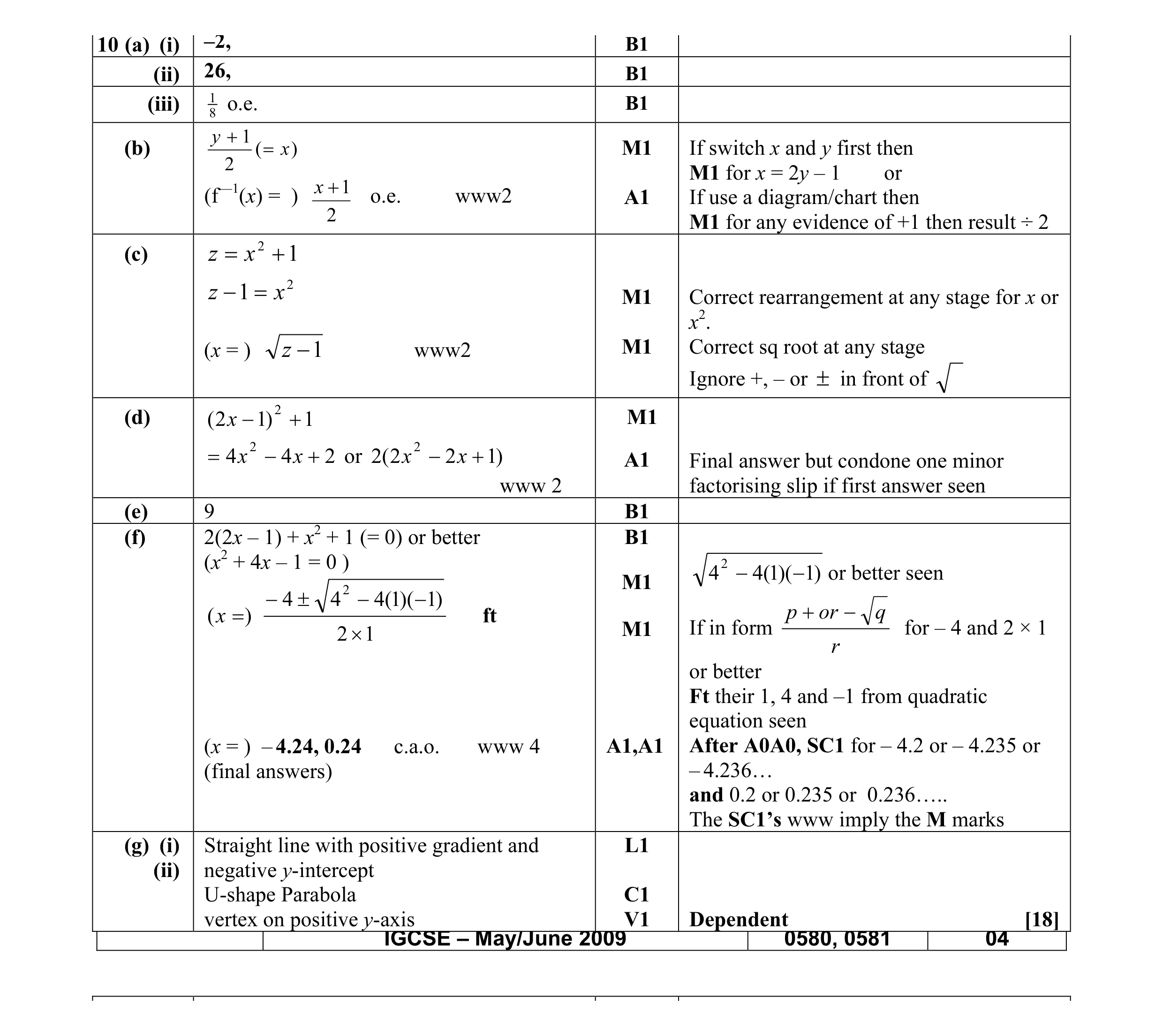 Mark scheme for question 8
