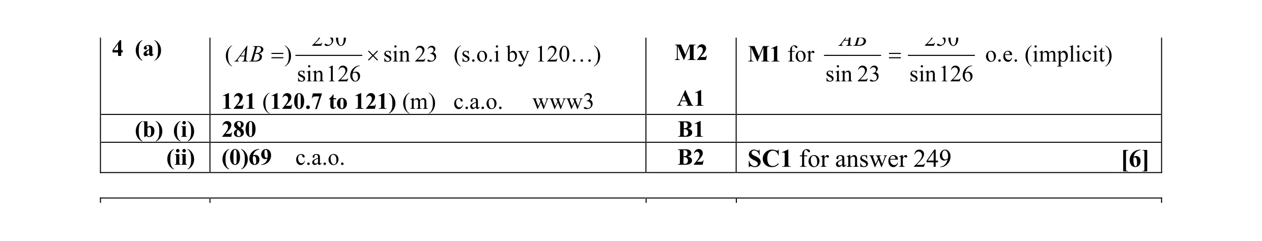 Mark scheme for question 1