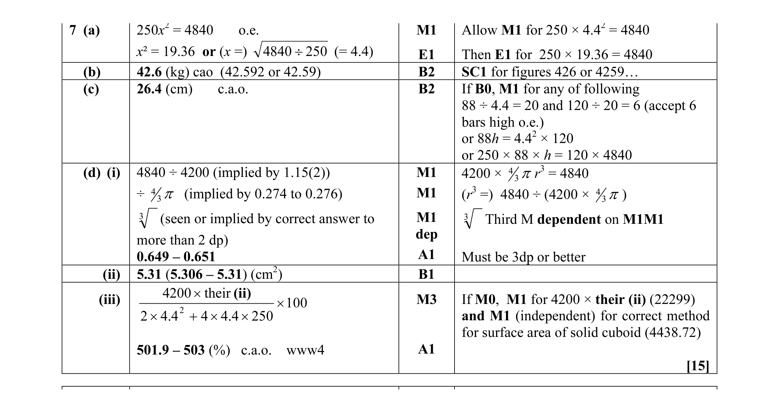 Mark scheme for question 6