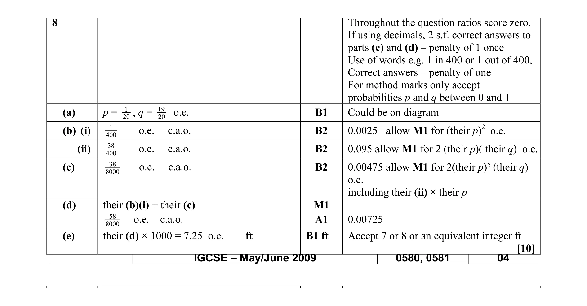 Mark scheme for question 1