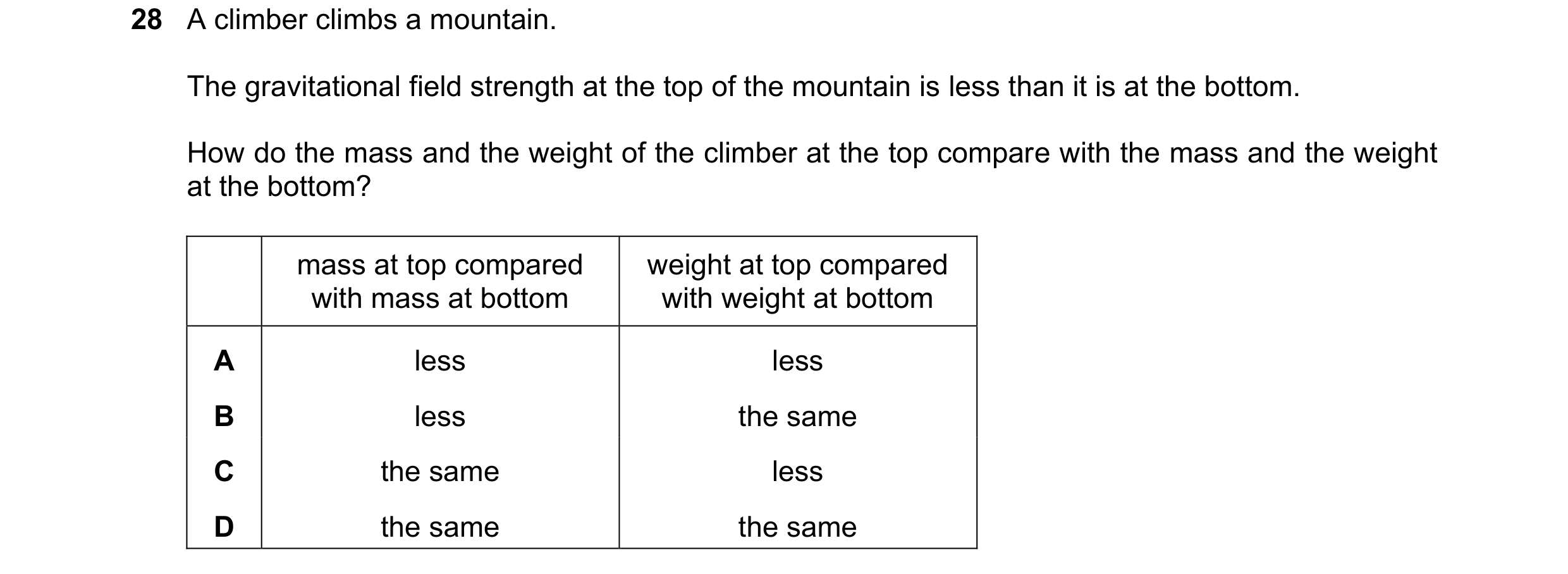 Question 15: A climber climbs a mountain. The gravitational field strength at the top of the mountain is less than it is at the bottom. How do the mass …