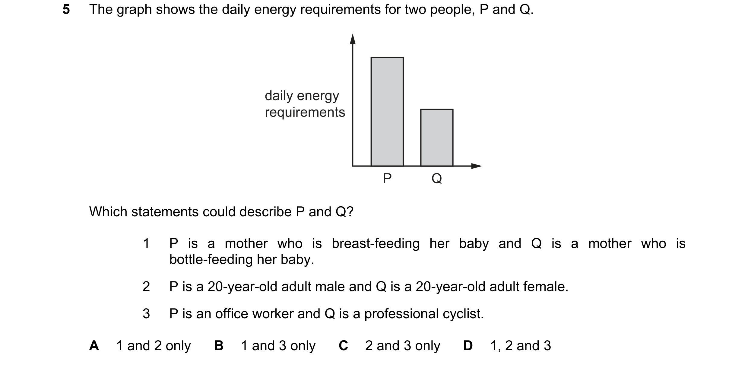 Question 21: The graph shows the daily energy requirements for two people, P and Q. daily energy requirements P Q Which statements could describe P and …
