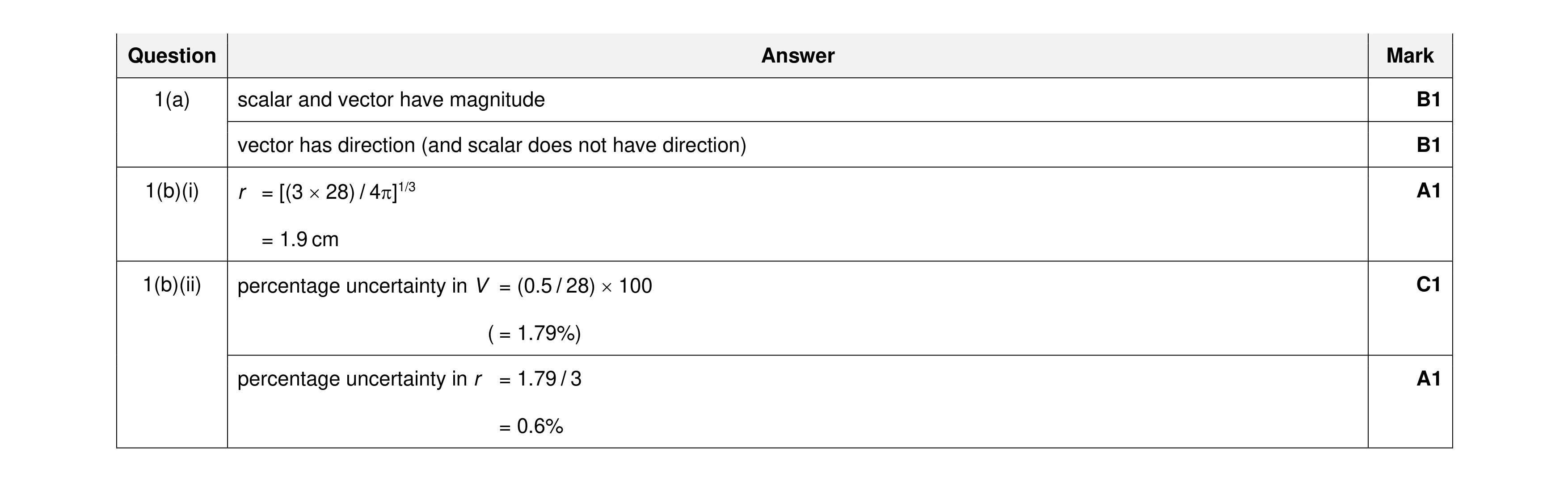 Mark scheme for question 15