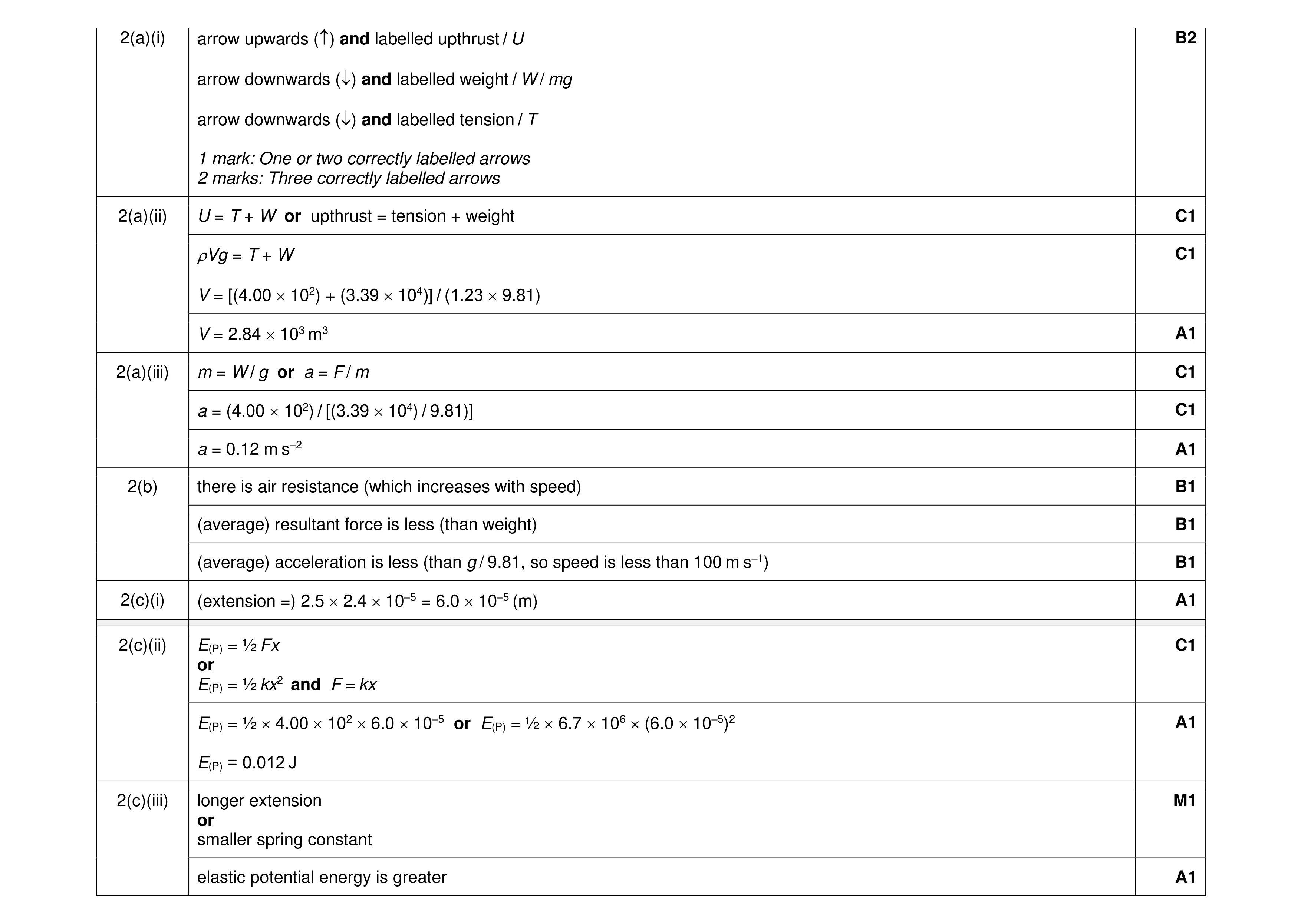 Mark scheme for question 13