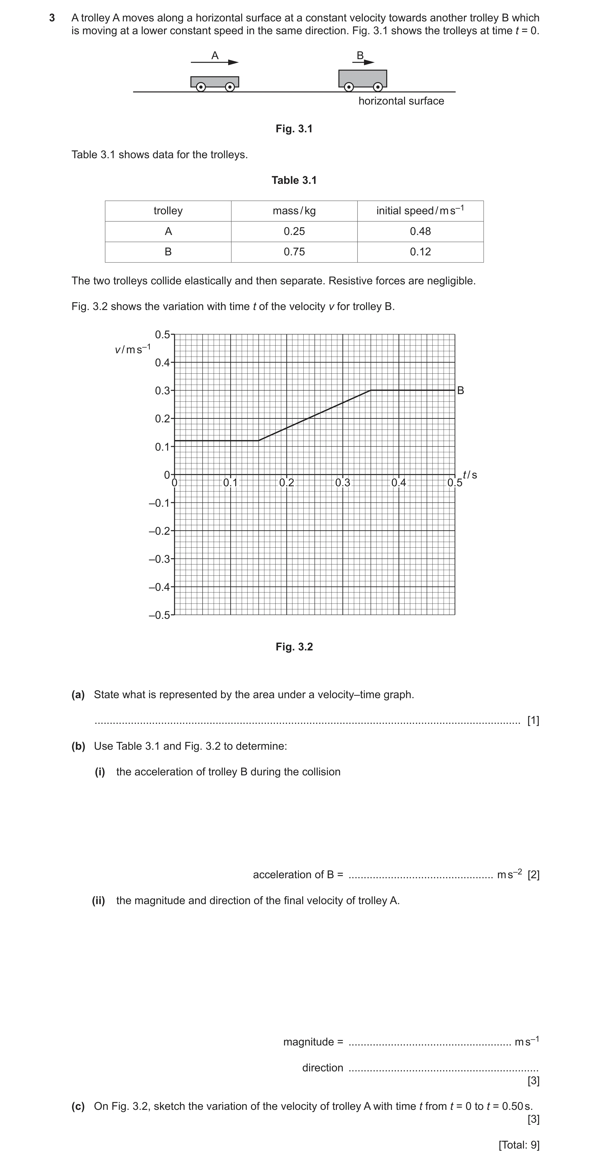 Question 21: A trolley A moves along a horizontal surface at a constant velocity towards another trolley B which is moving at a lower constant speed in …