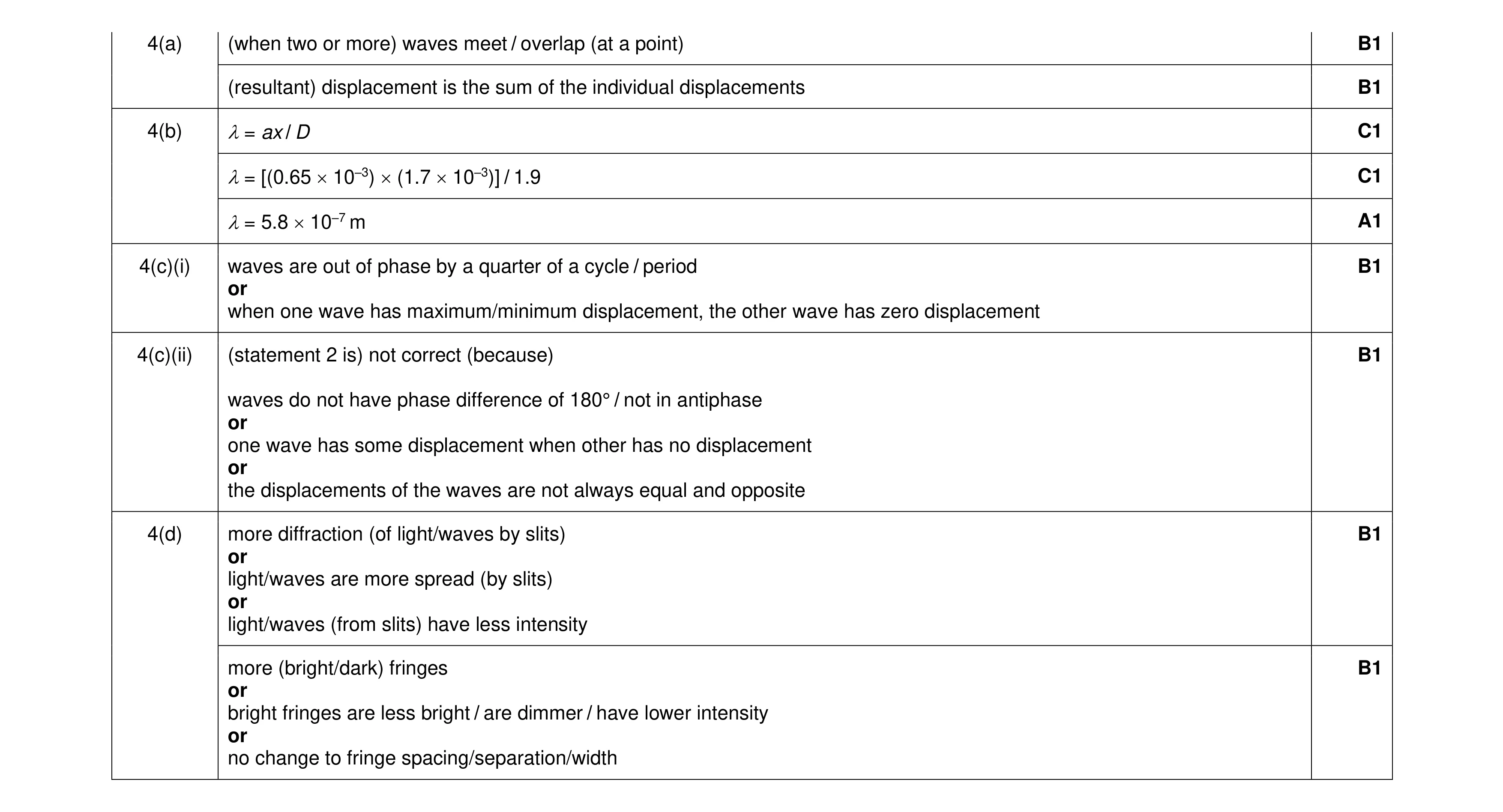 Mark scheme for question 14