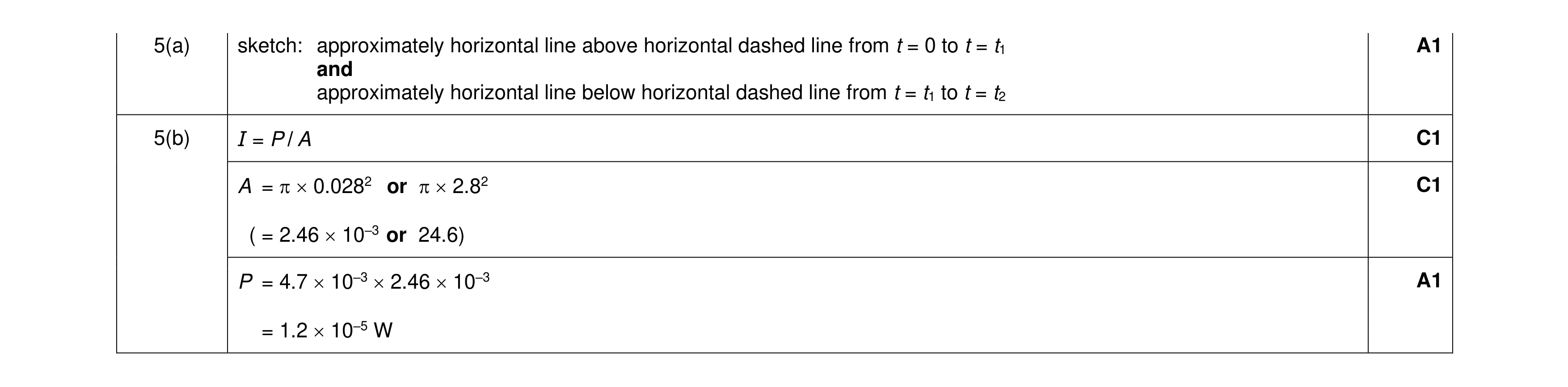 Mark scheme for question 20