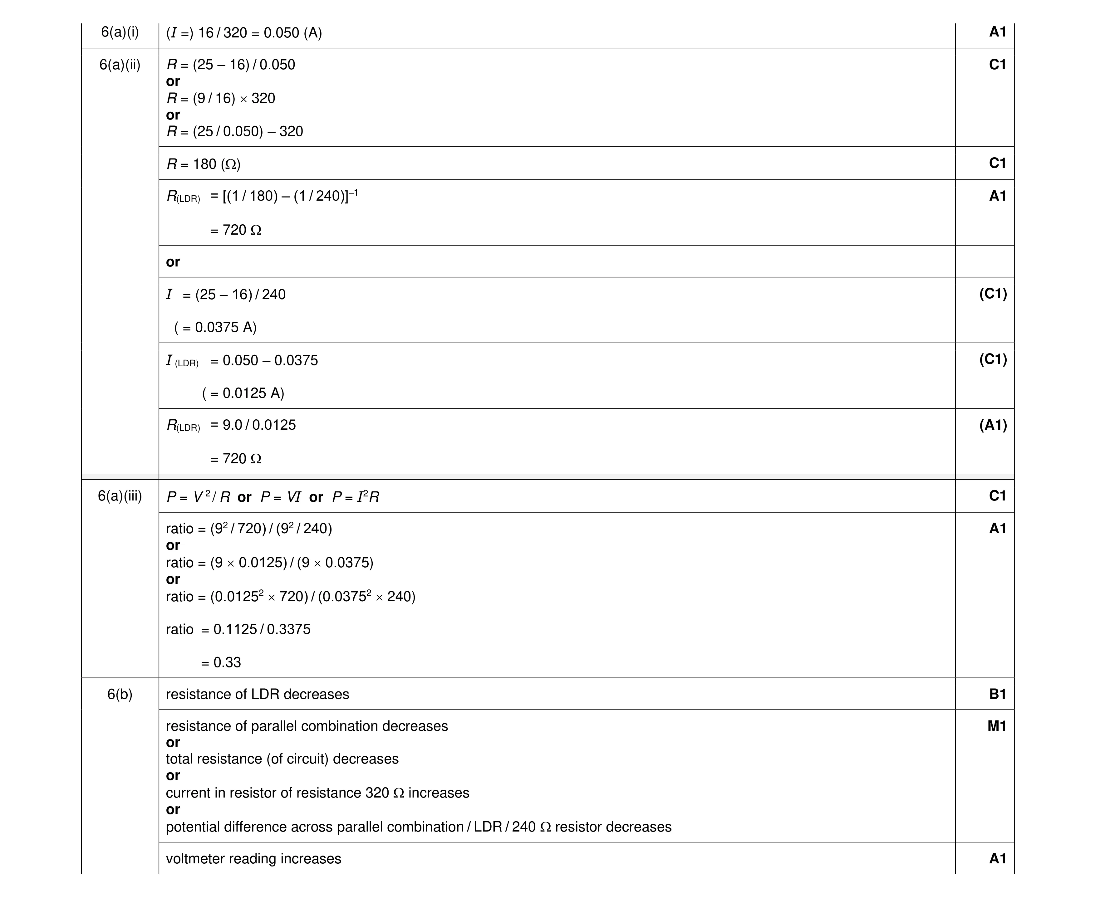 Mark scheme for question 12