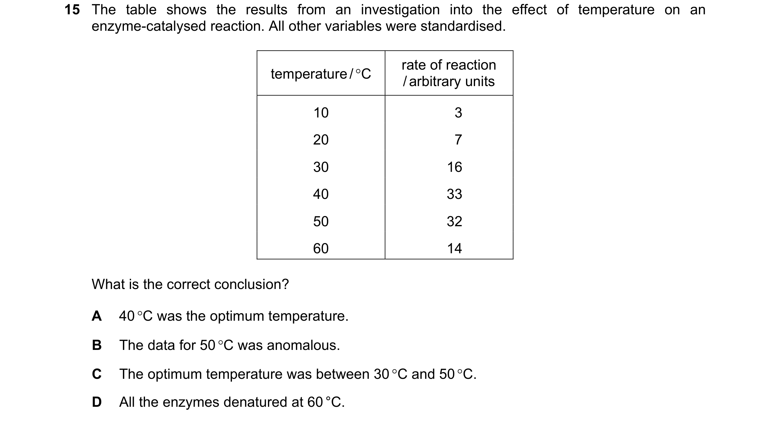 Question 176: The table shows the results from an investigation into the effect of temperature on an enzyme-catalysed reaction. All other variables were …