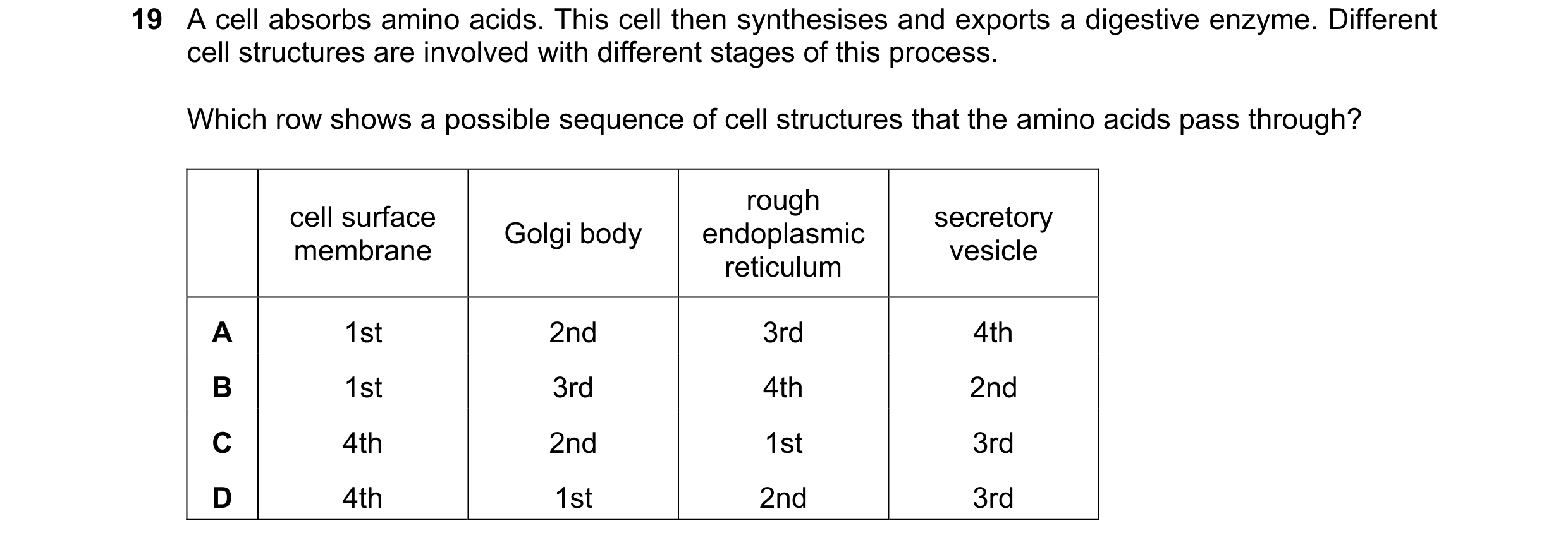 Question 253: A cell absorbs amino acids. This cell then synthesises and exports a digestive enzyme. Different cell structures are involved with differen…