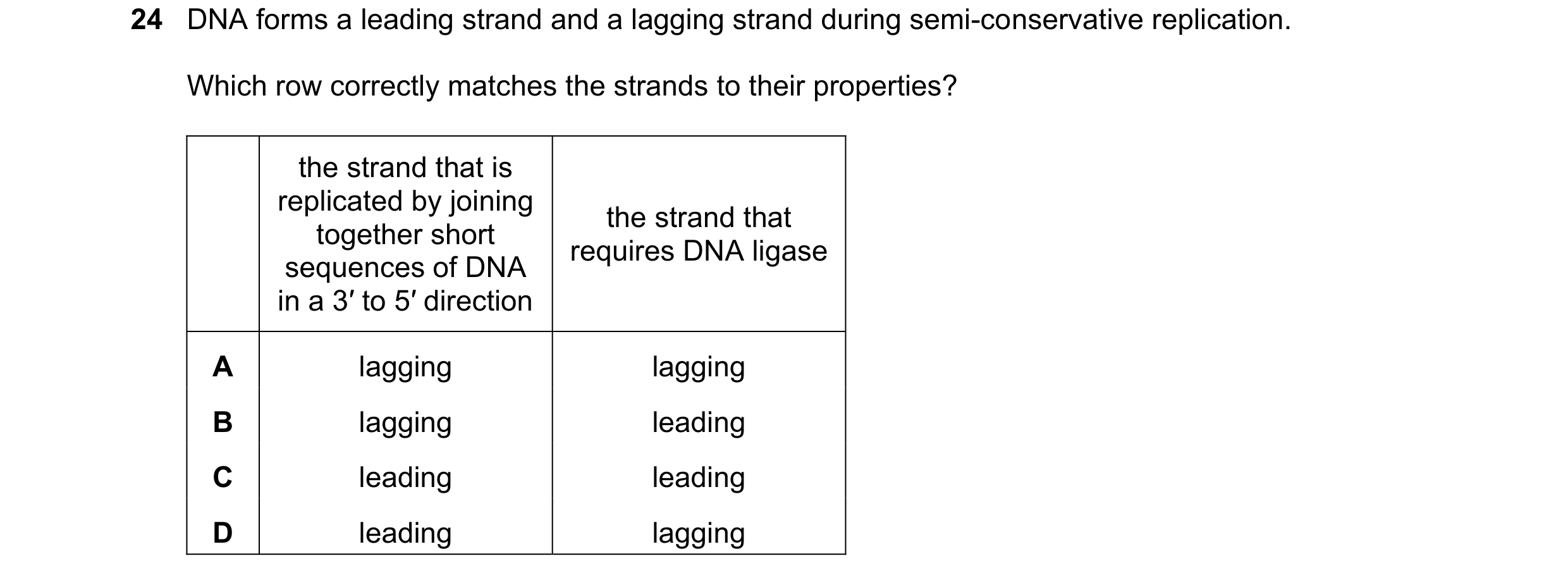 Question 227: DNA forms a leading strand and a lagging strand during semi-conservative replication. Which row correctly matches the strands to their prop…