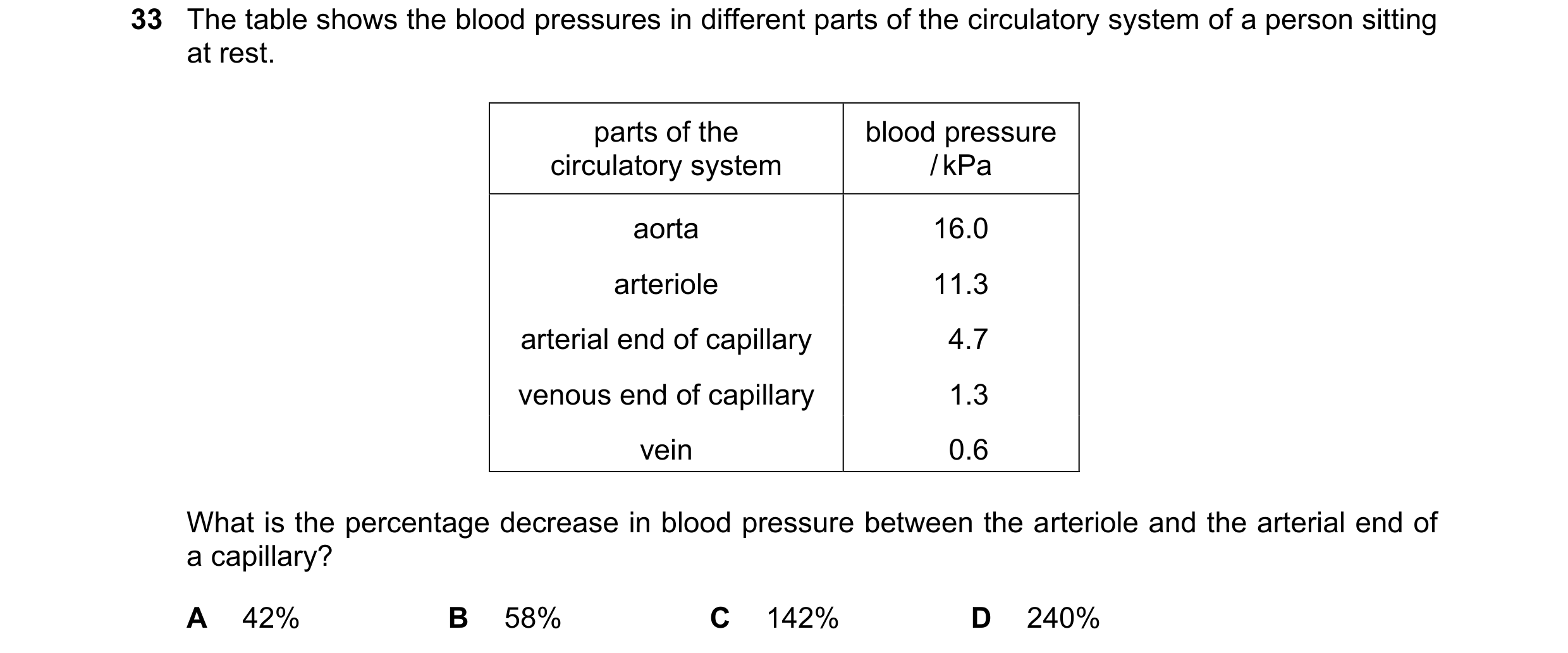 Question 160: The table shows the blood pressures in different parts of the circulatory system of a person sitting at rest. parts of the blood pressure c…